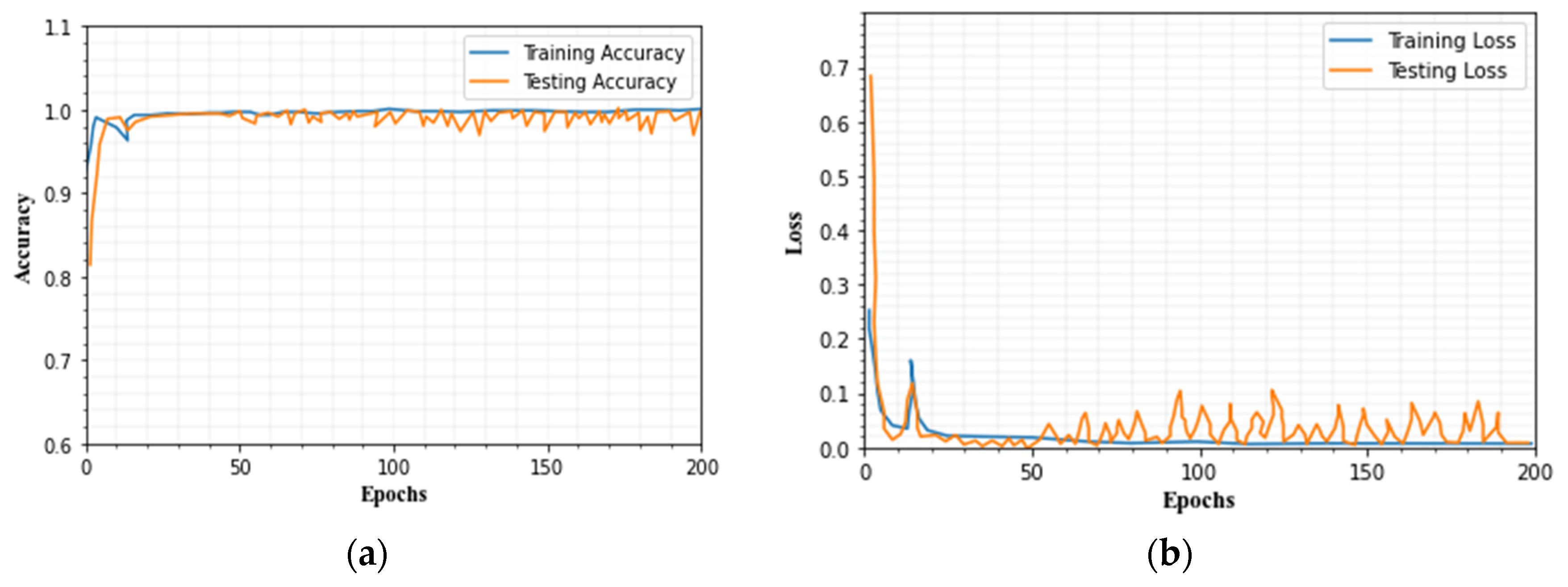 Sensors 23 00550 g017 Sensors 23 00550 g017