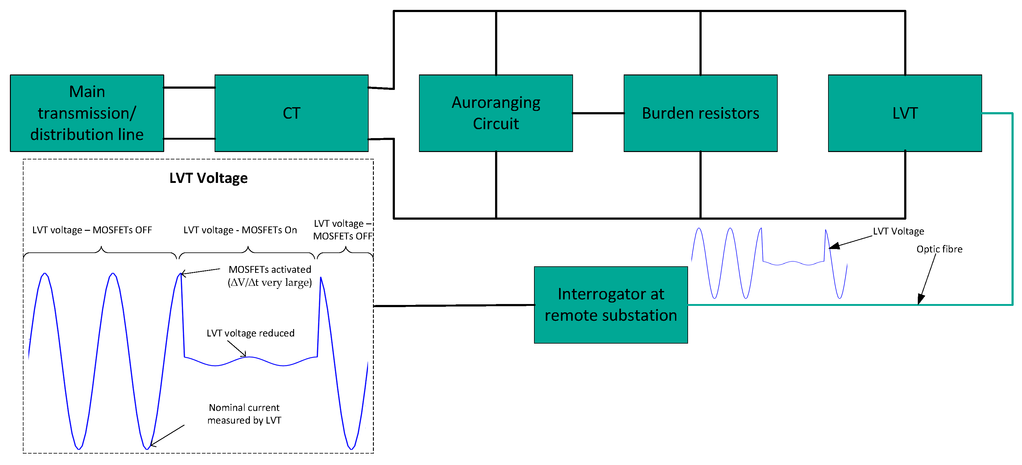 Sensors 23 00551 g006