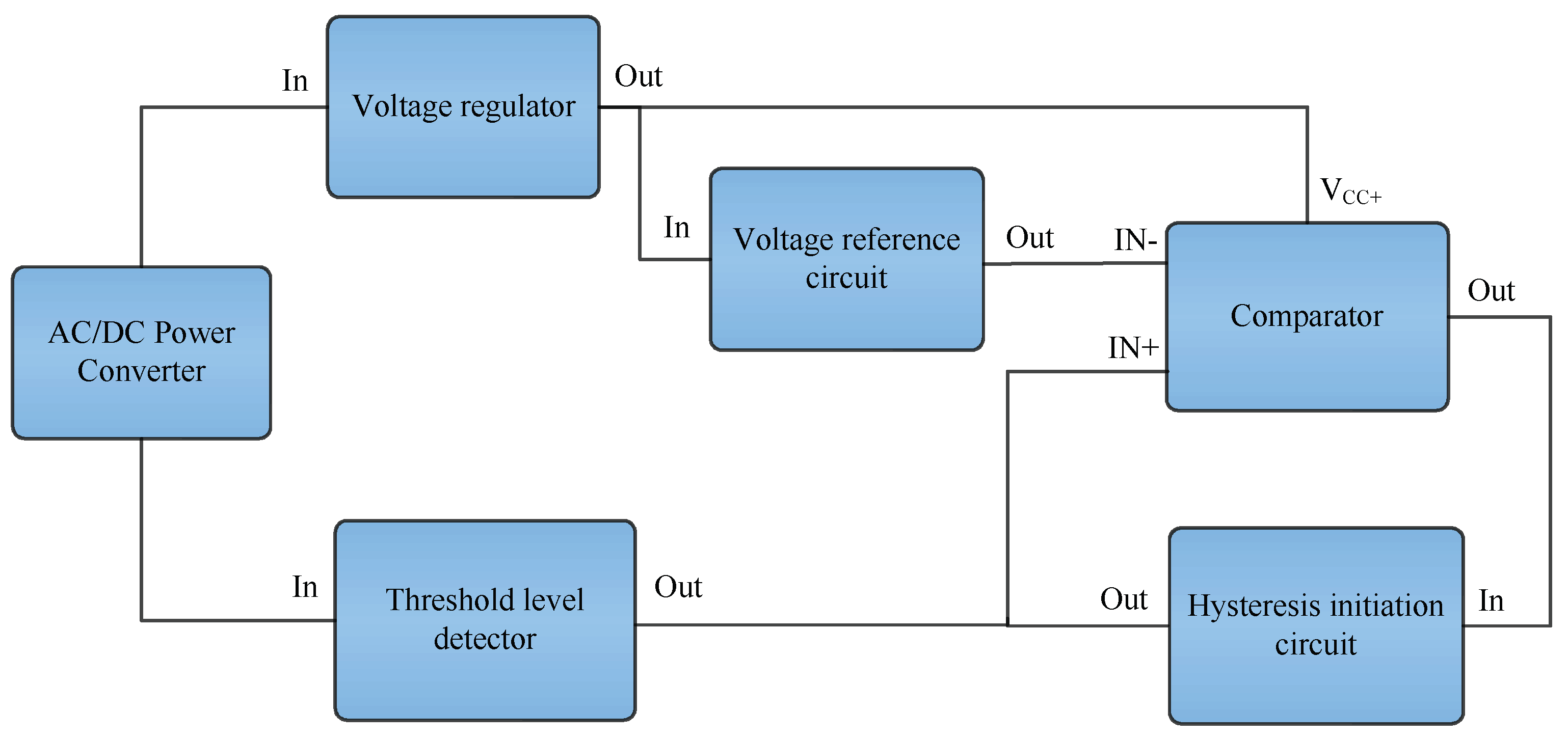Sensors 23 00551 g008