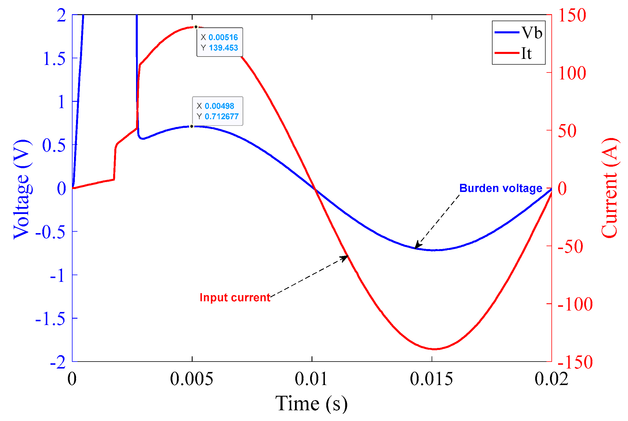 Sensors 23 00551 g022