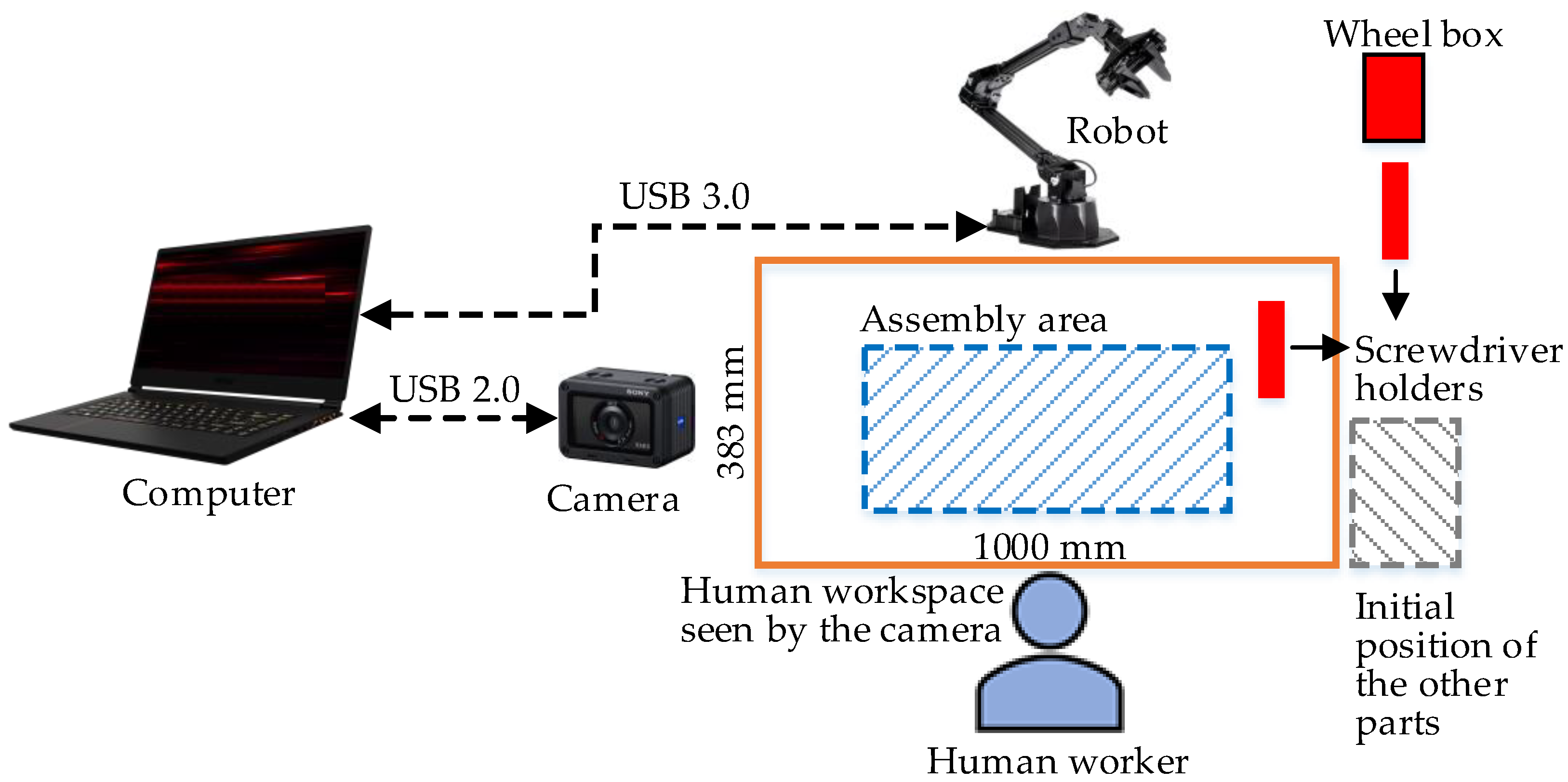 Sensors 23 00553 g003