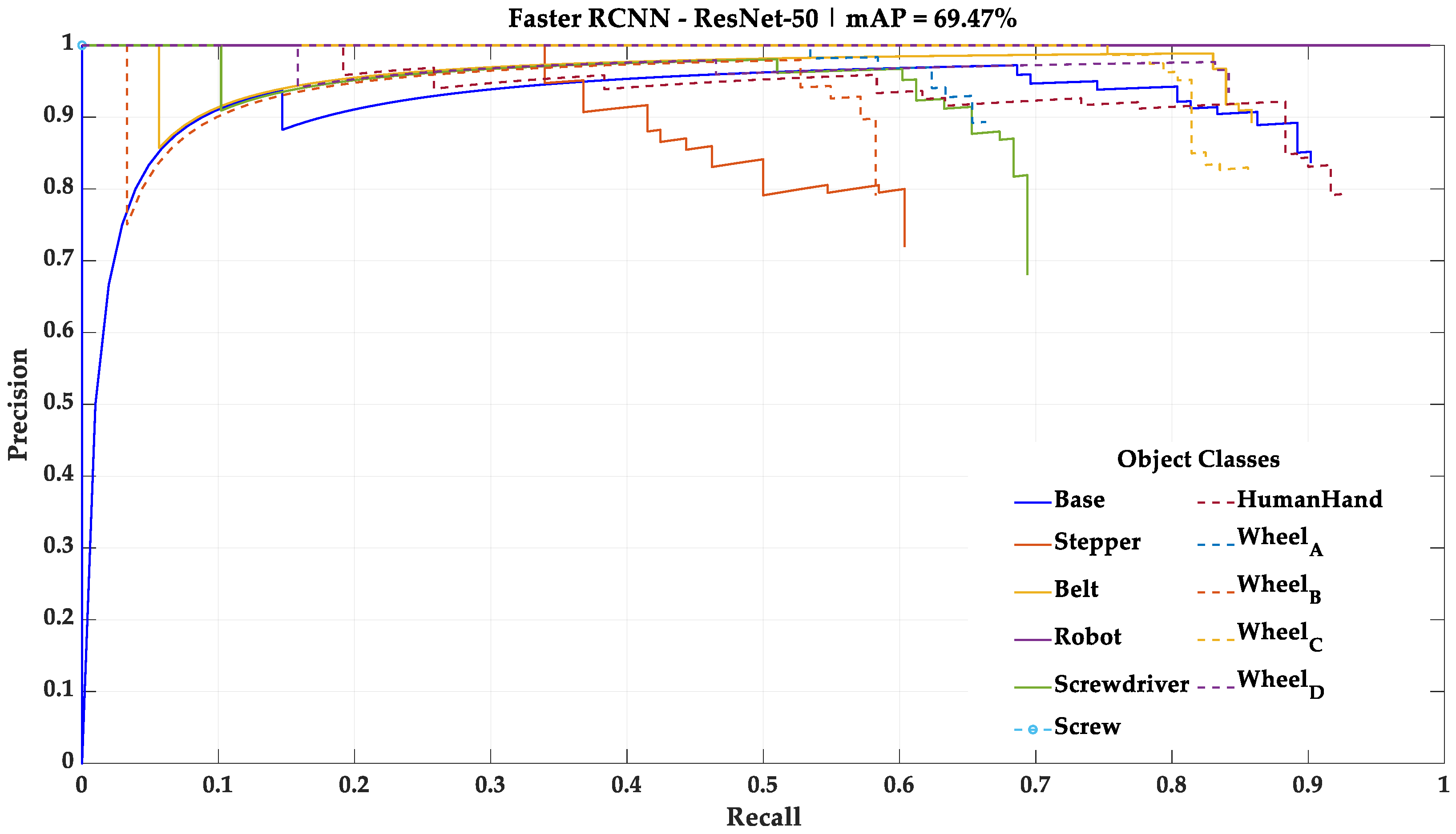 Sensors 23 00553 g005