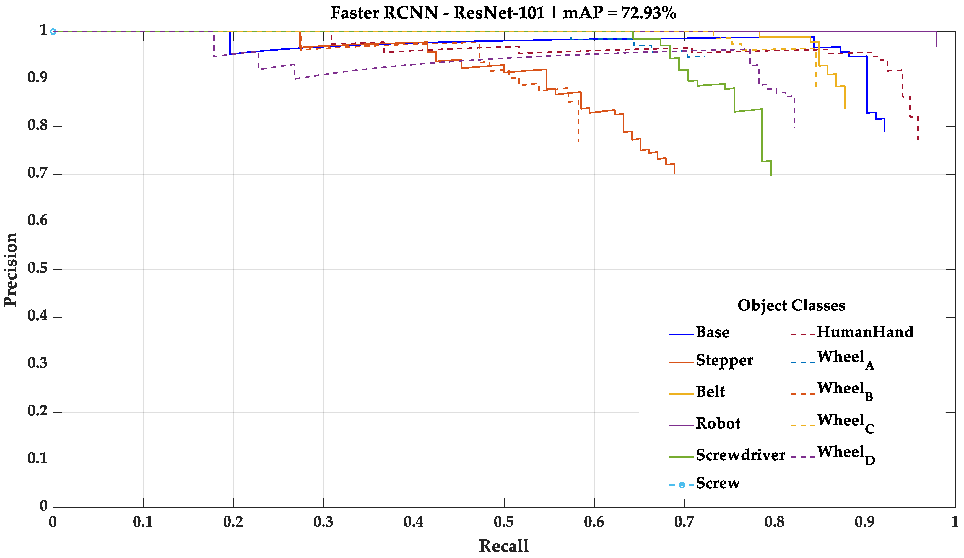 Sensors 23 00553 g006