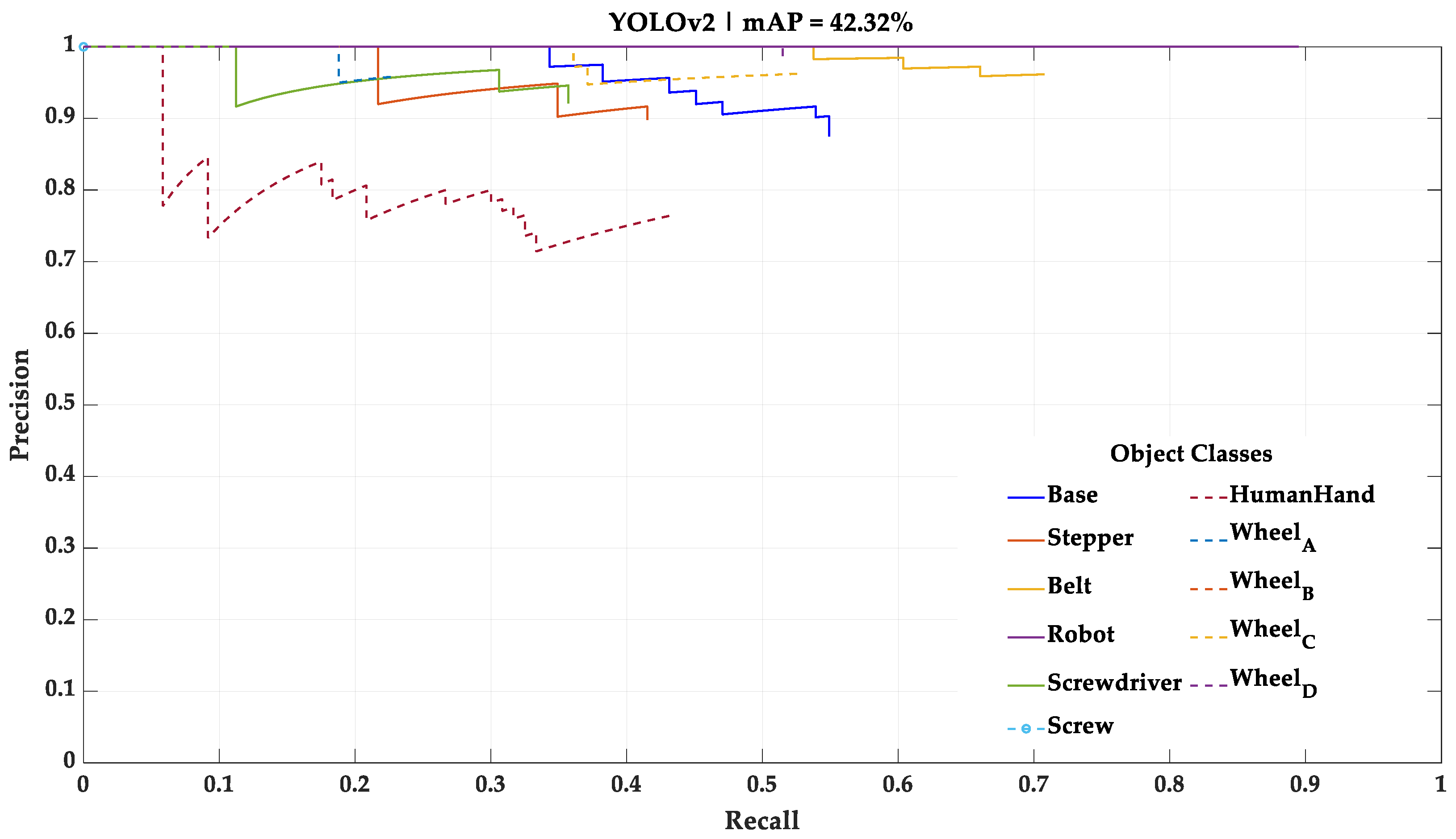 Sensors 23 00553 g007