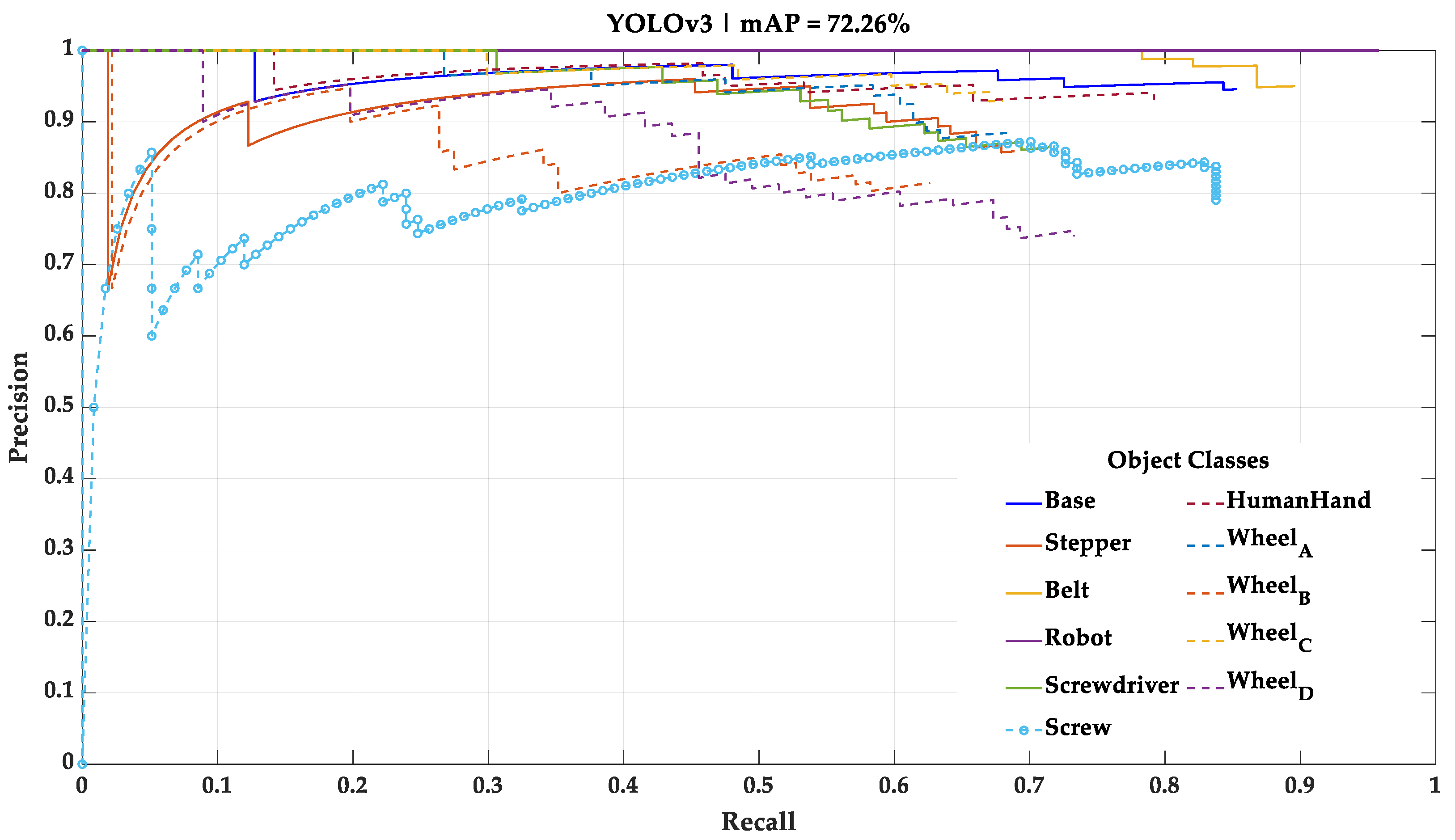 Sensors 23 00553 g008