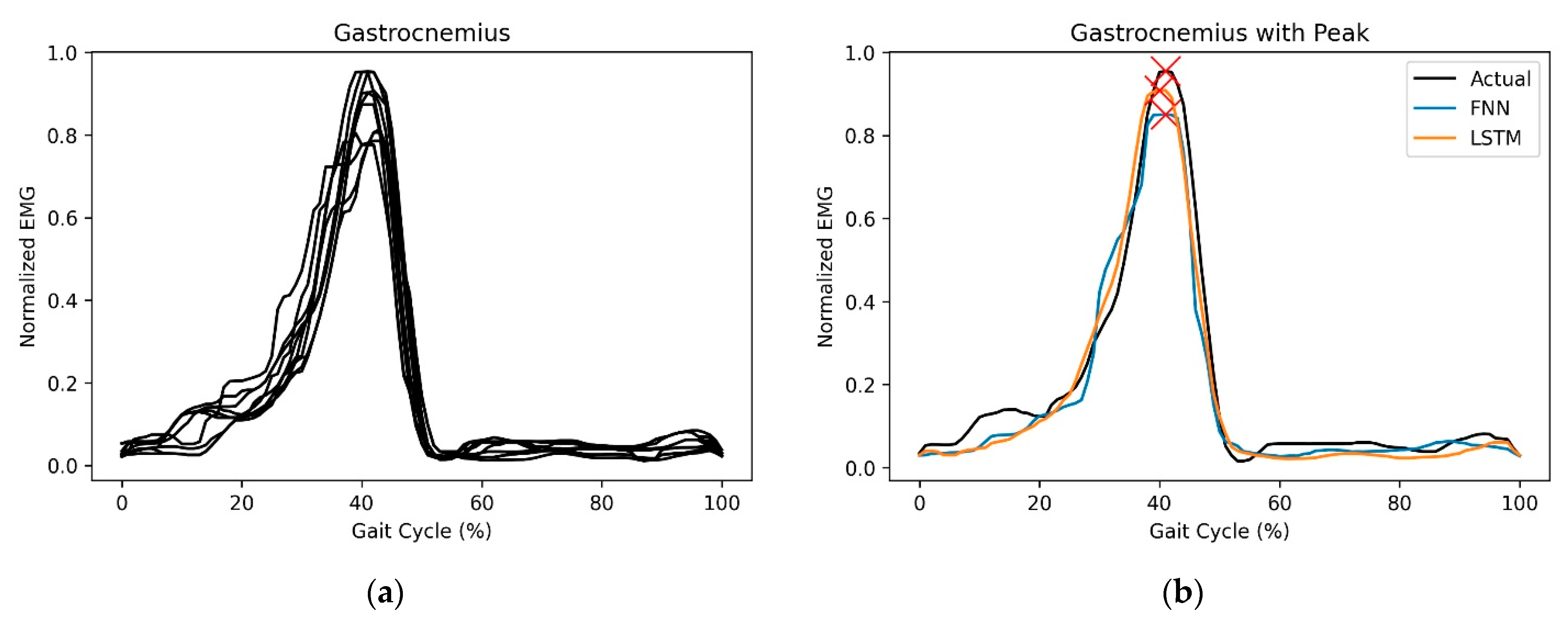 Sensors 23 00556 g001
