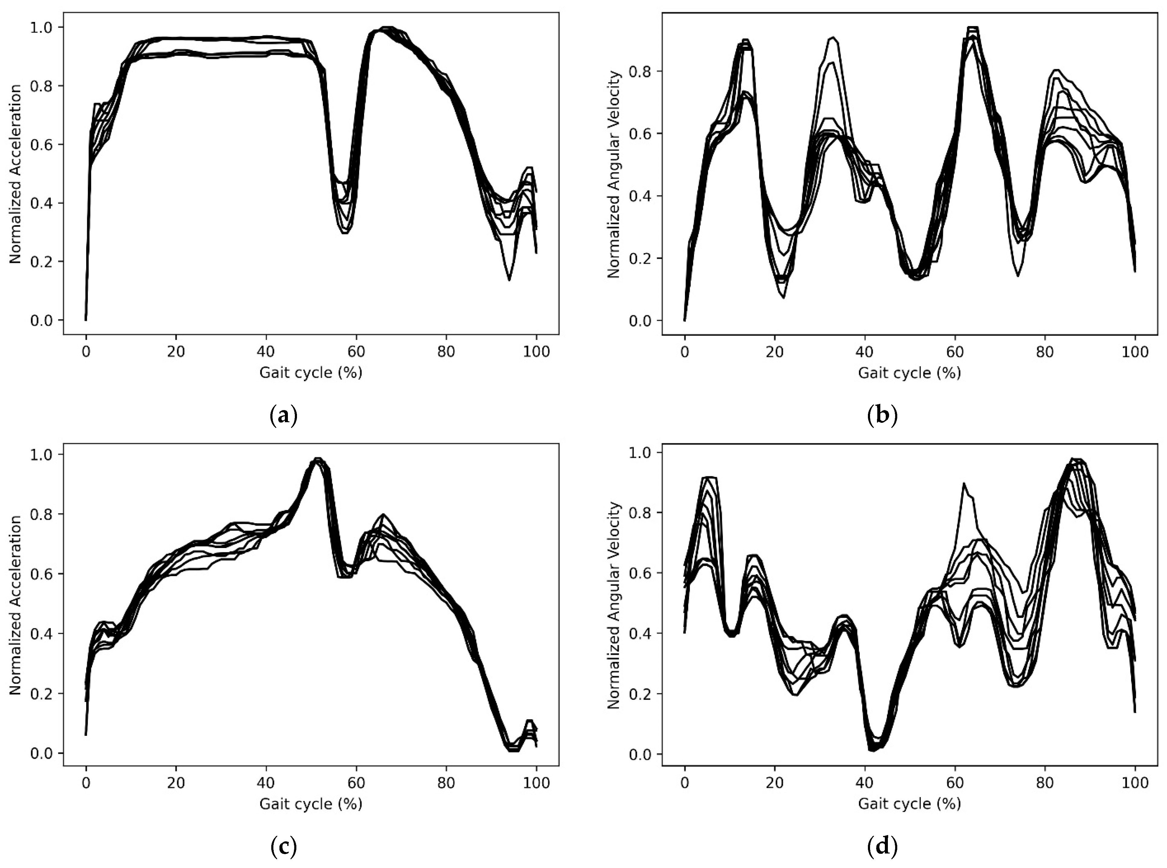 Sensors 23 00556 g002