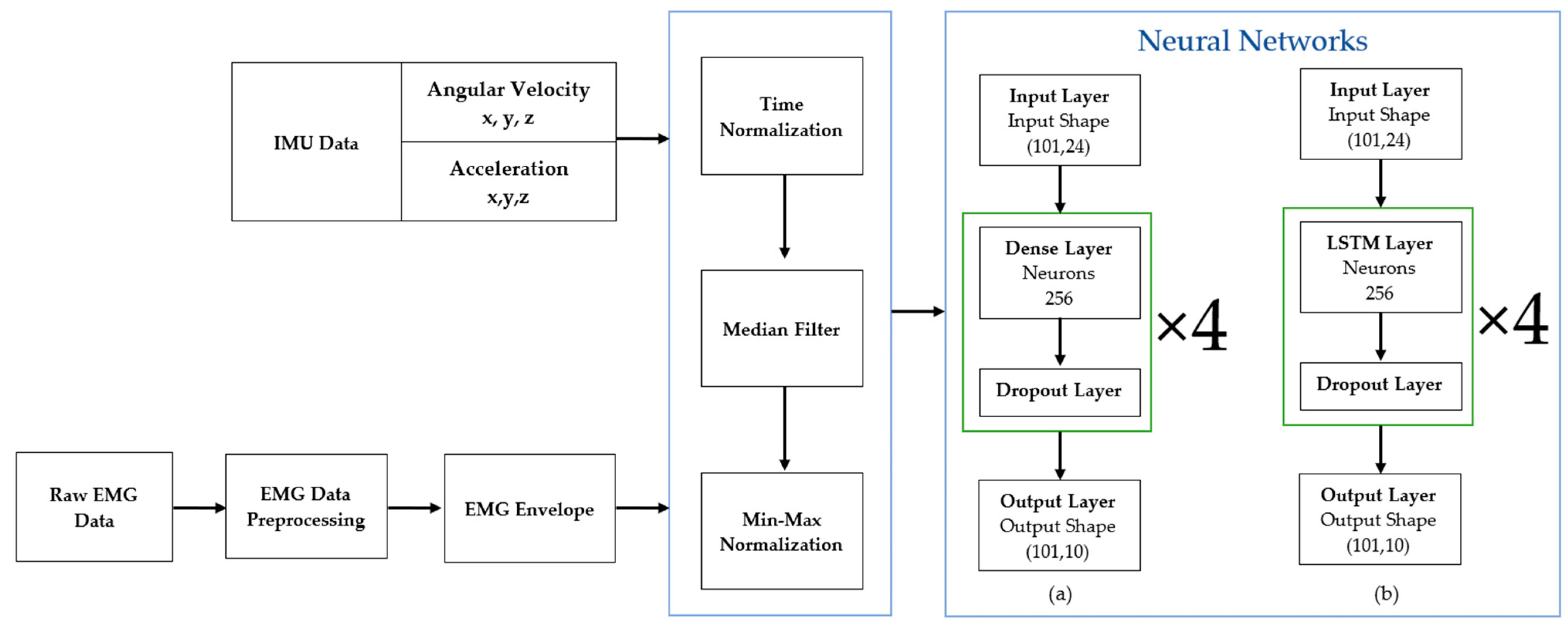 Sensors 23 00556 g003