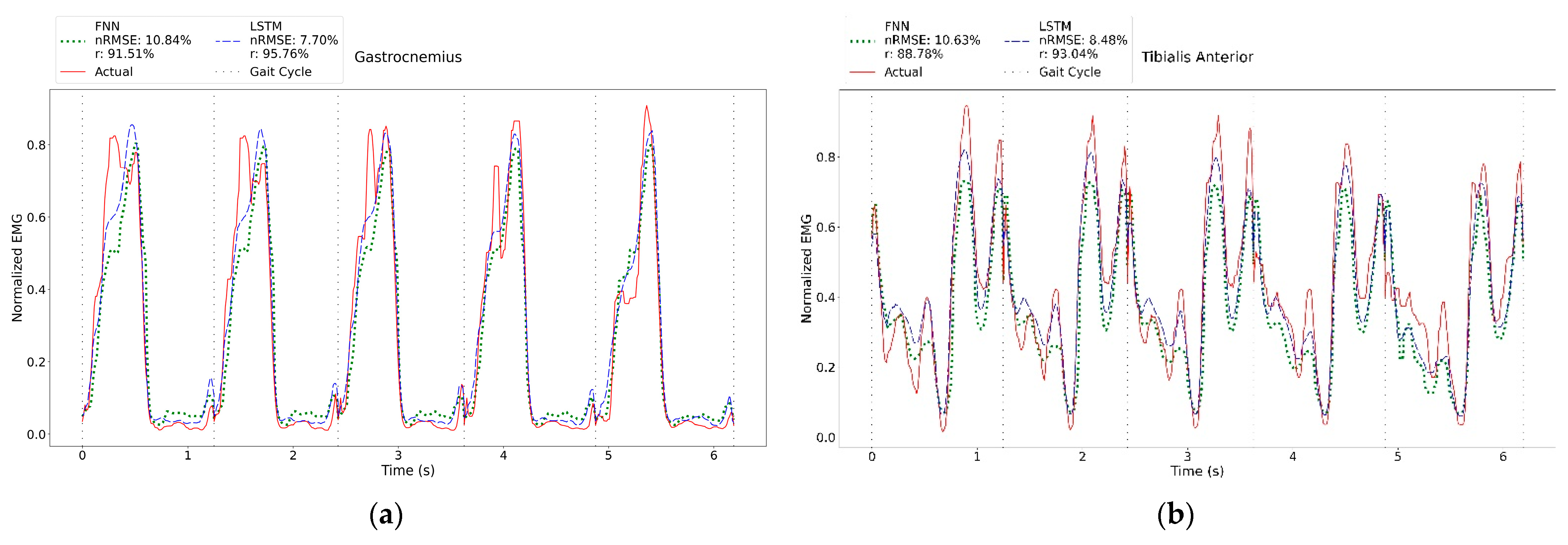 Sensors 23 00556 g004a