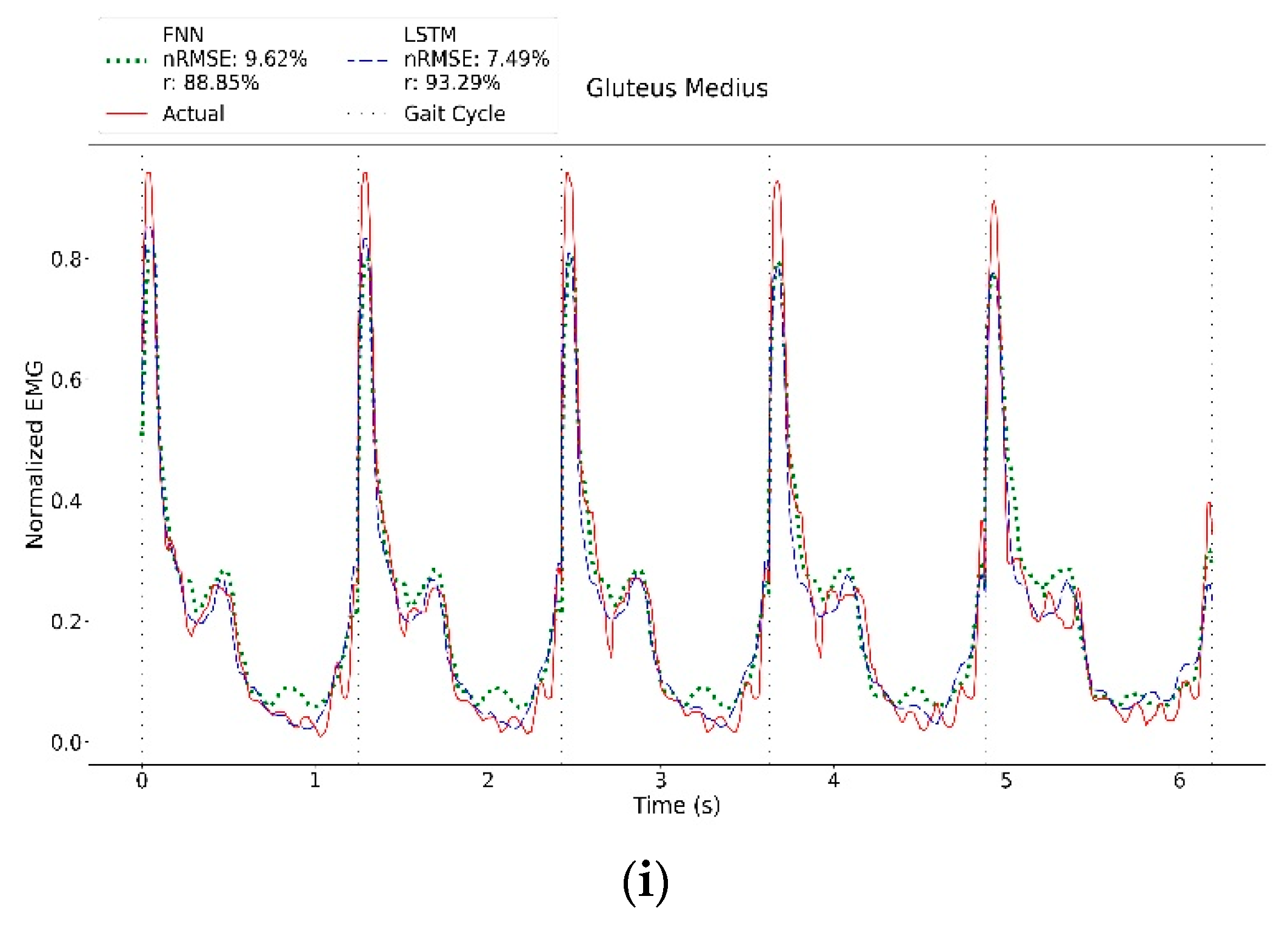 Sensors 23 00556 g004c