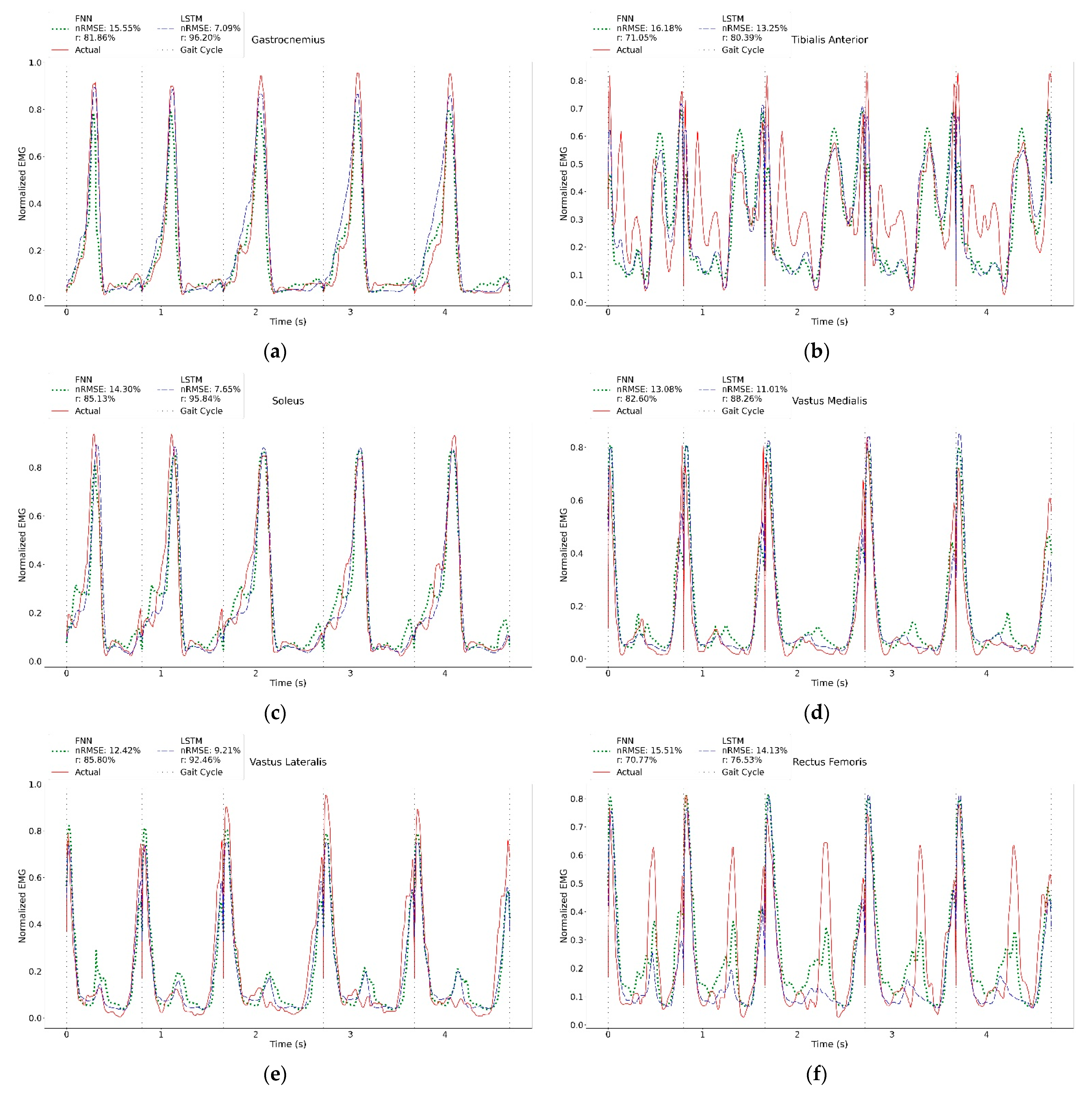 Sensors 23 00556 g005a
