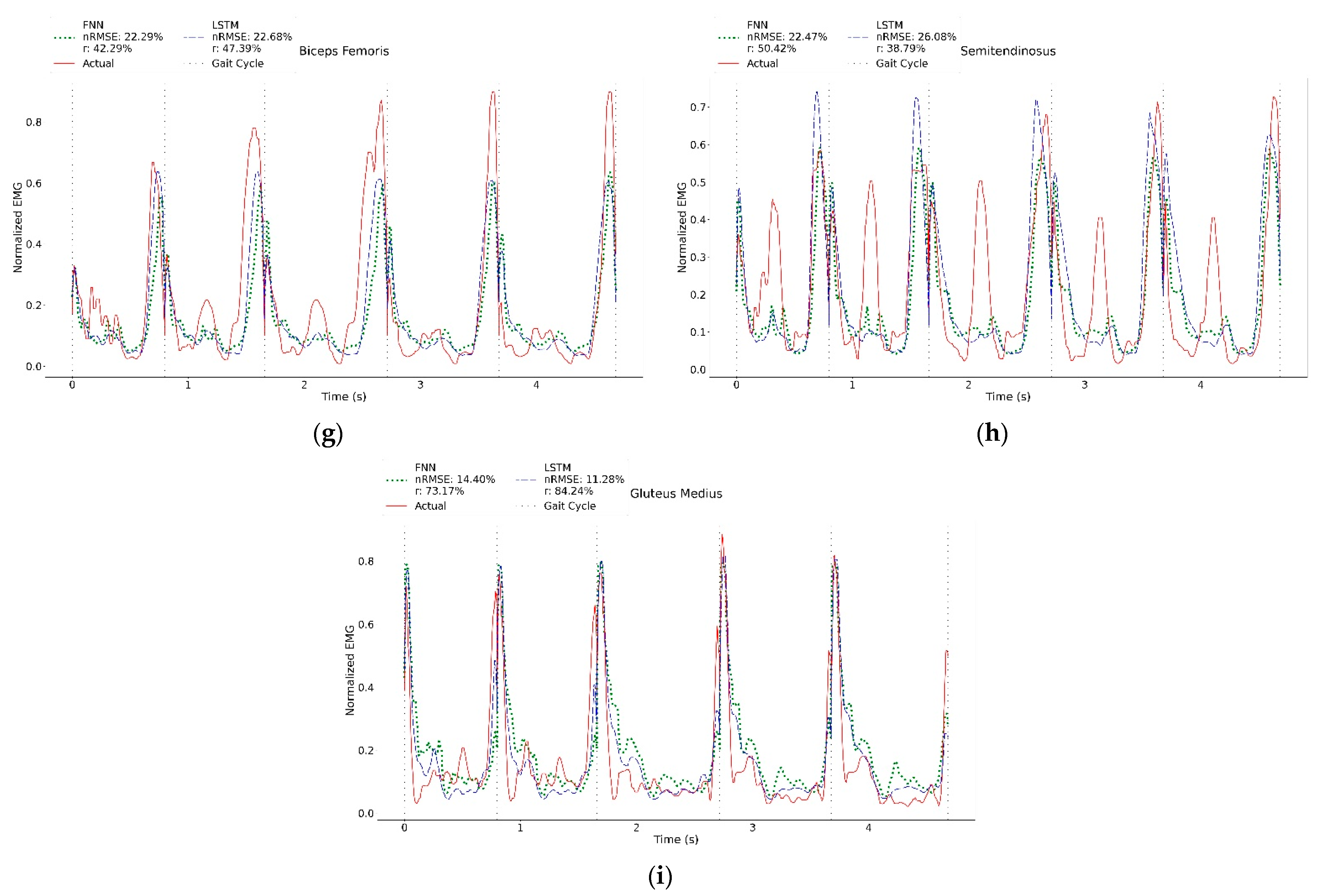 Sensors 23 00556 g005b