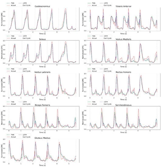 Sensors 23 00556 g0a1