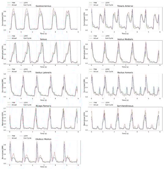 Sensors 23 00556 g0a2