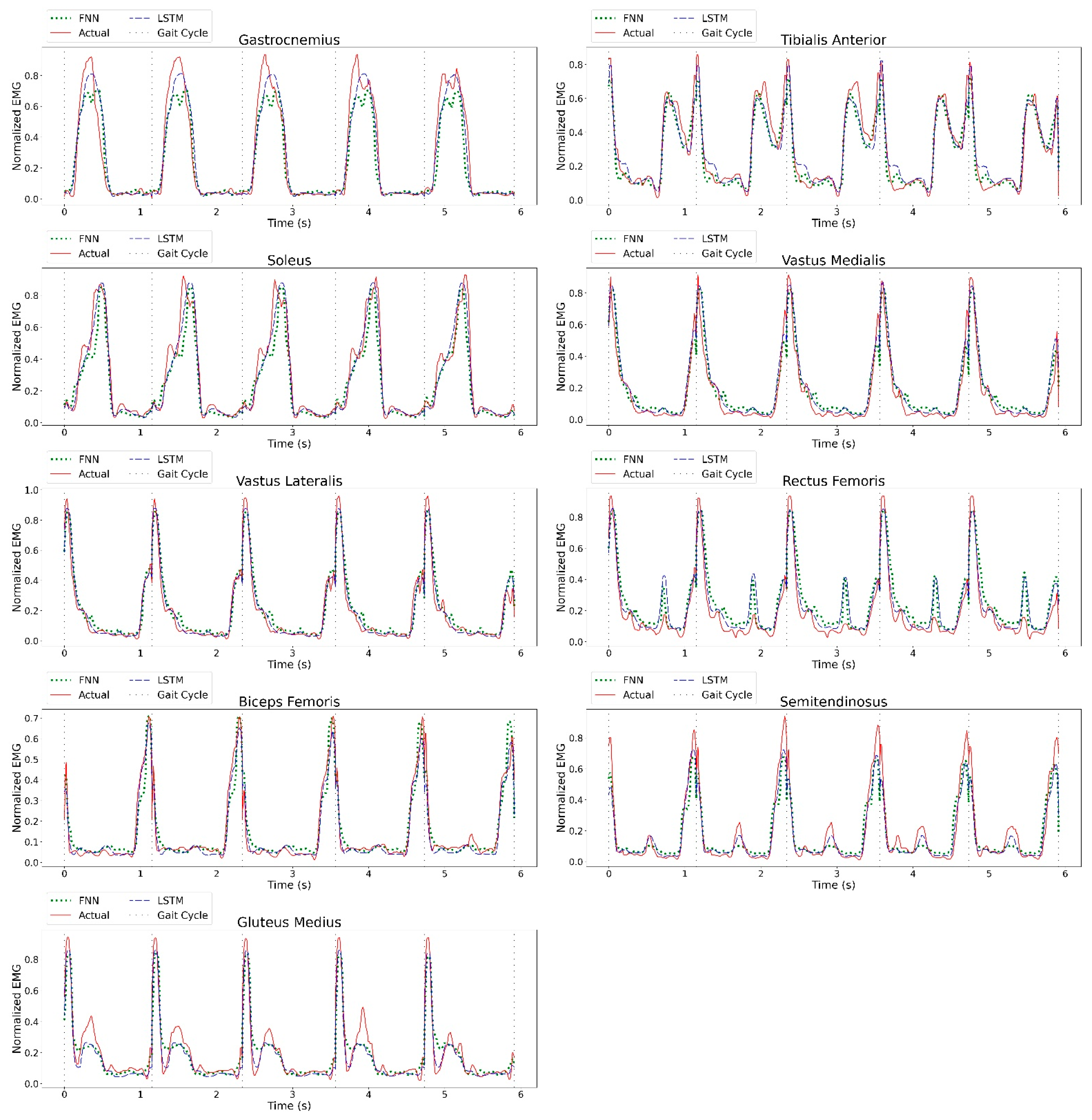 Sensors 23 00556 g0a2