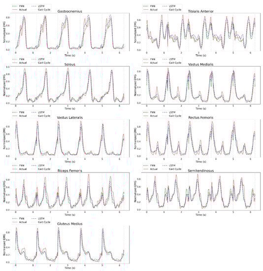 Sensors 23 00556 g0a3