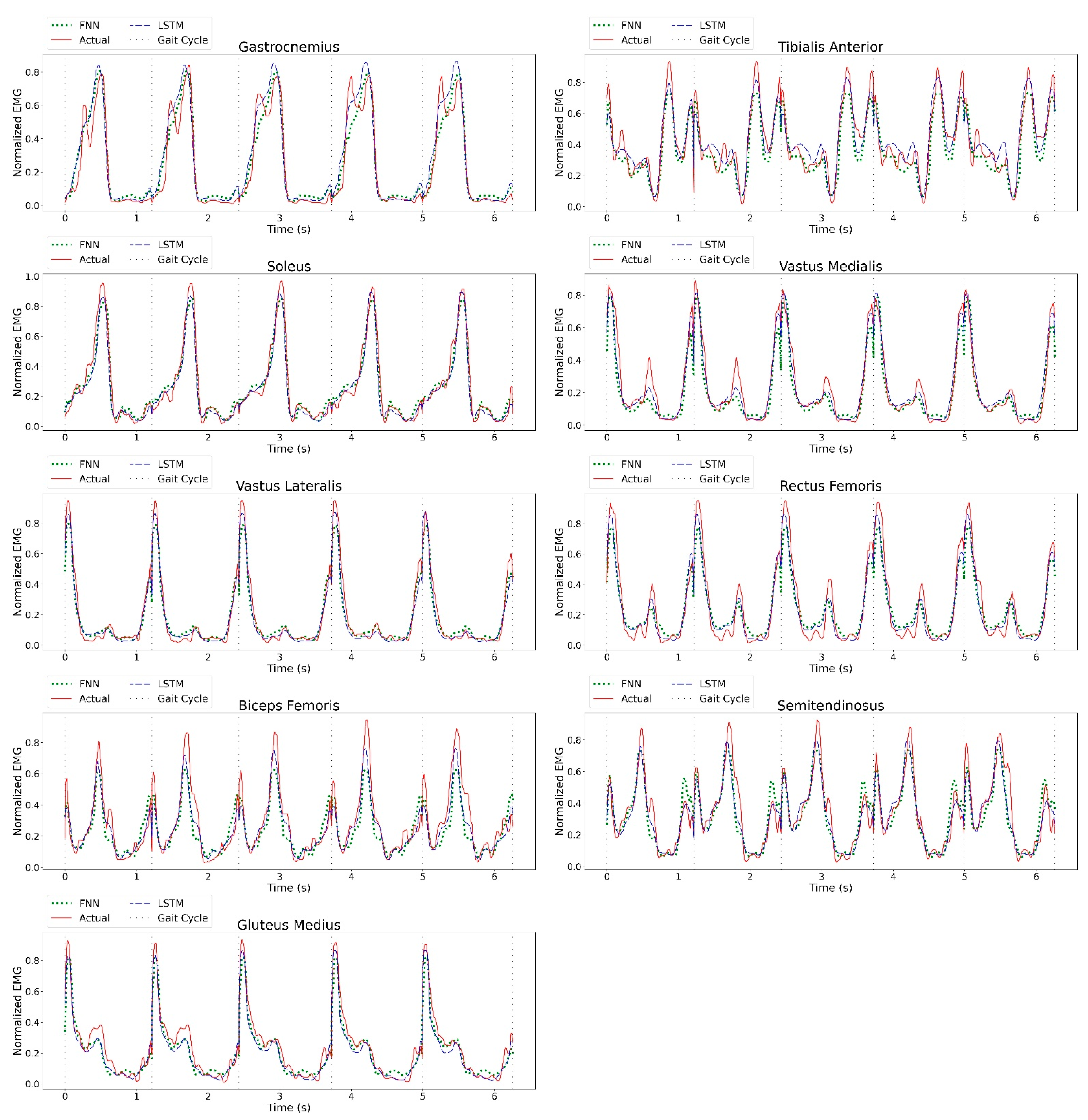 Sensors 23 00556 g0a3