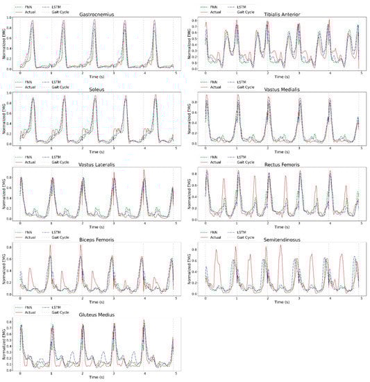 Sensors 23 00556 g0a4