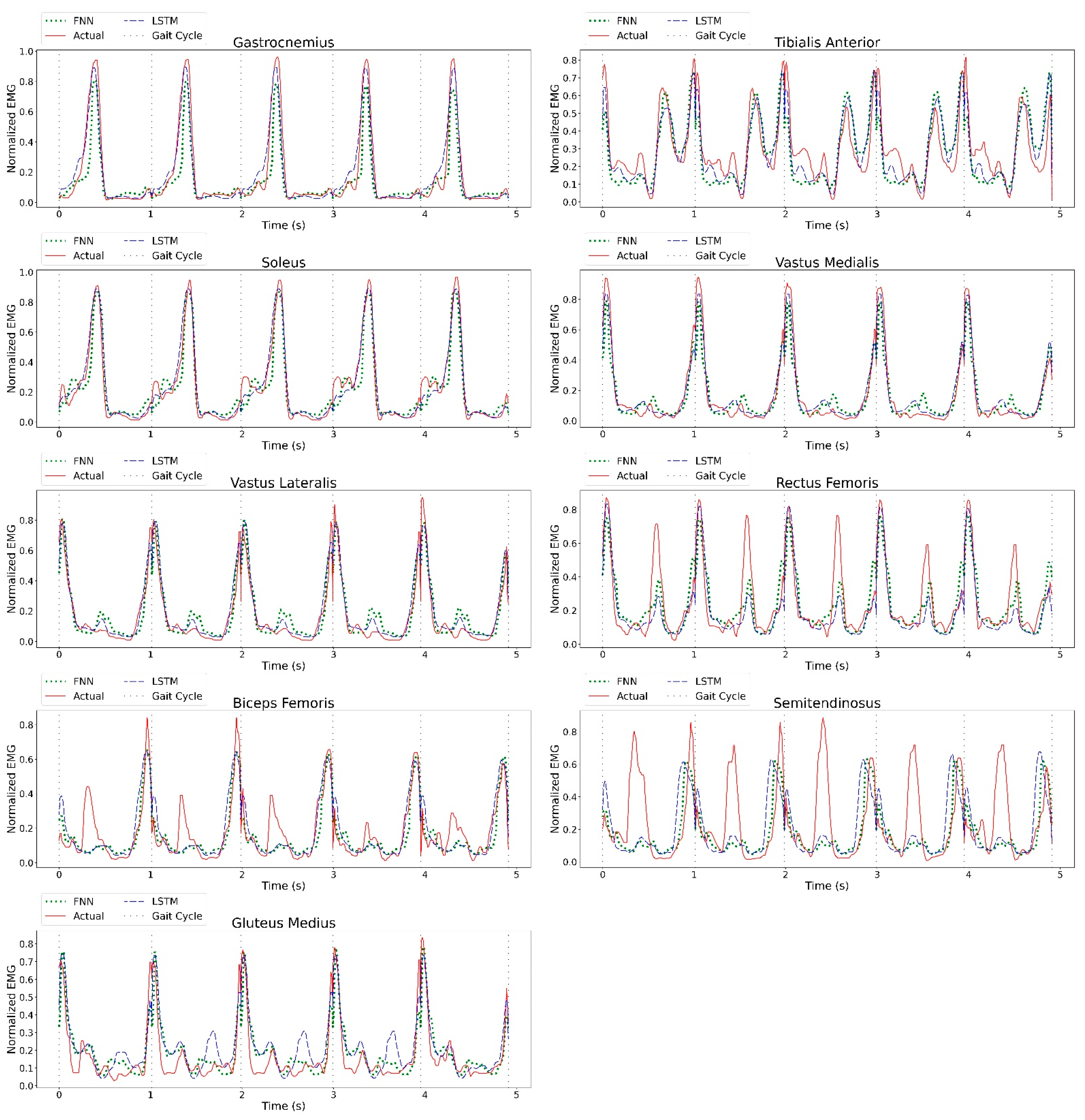Sensors 23 00556 g0a4