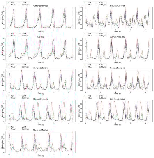 Sensors 23 00556 g0a5