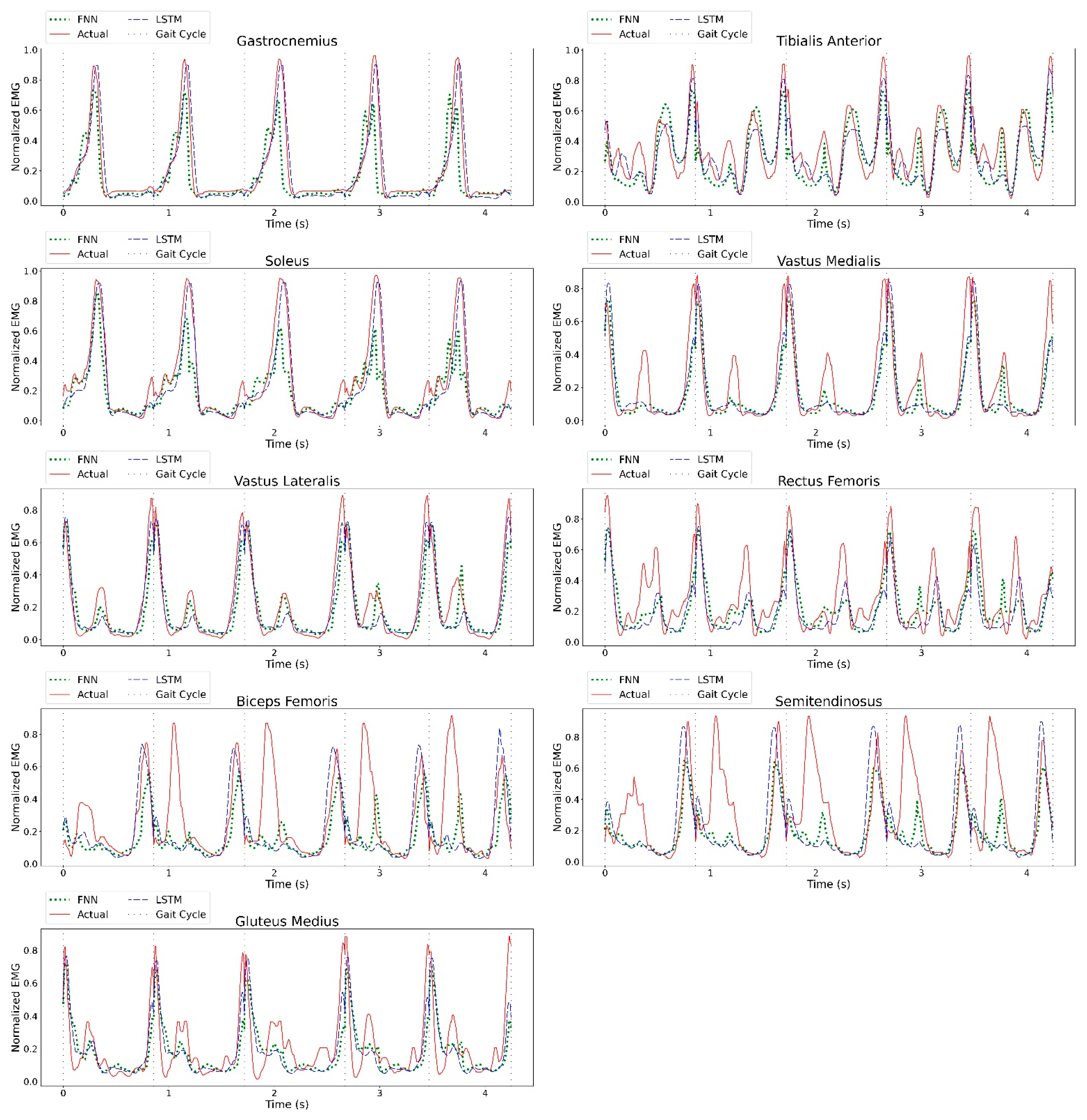 Sensors 23 00556 g0a5