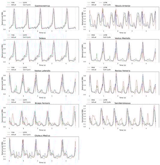 Sensors 23 00556 g0a6