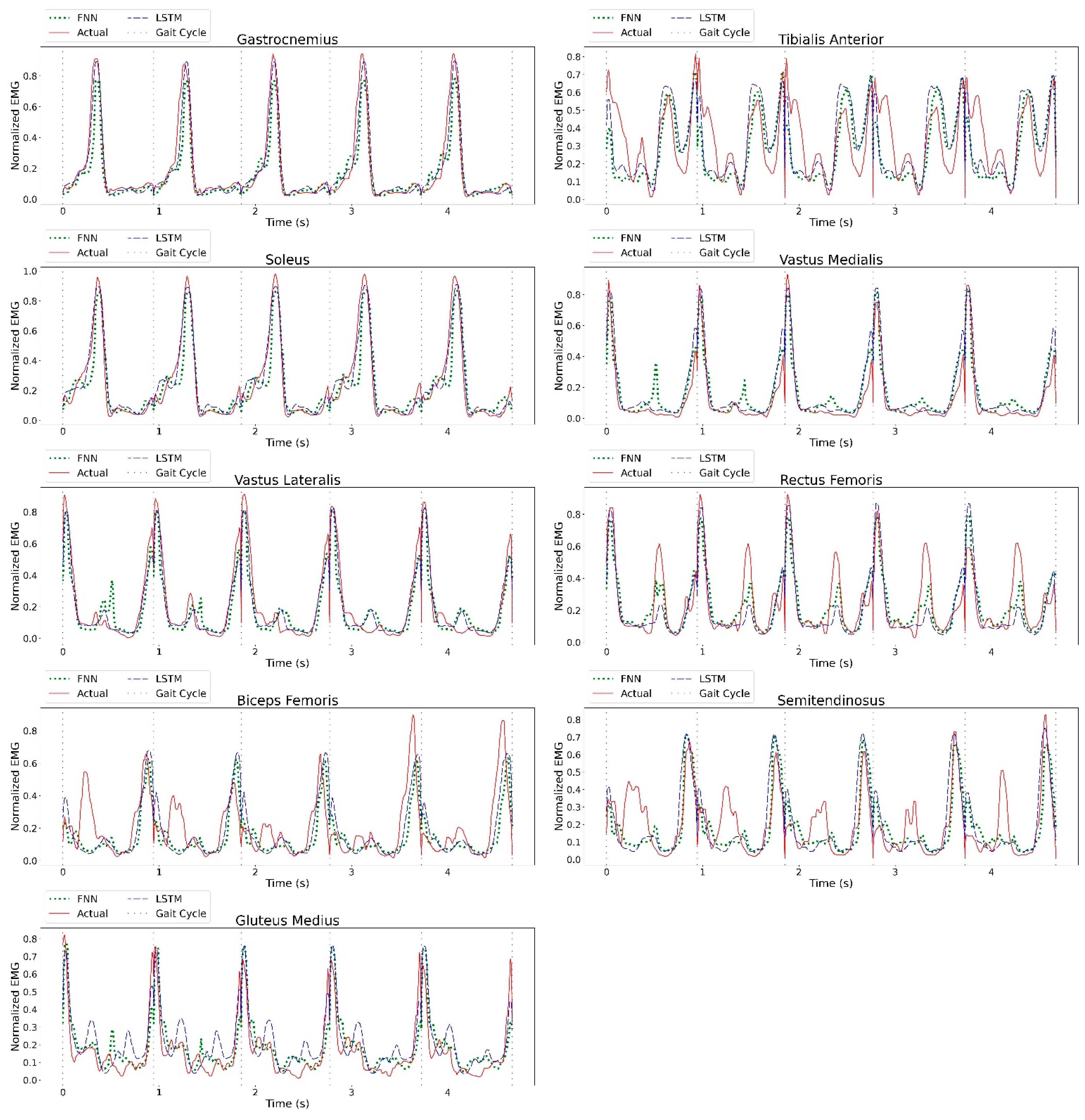 Sensors 23 00556 g0a6