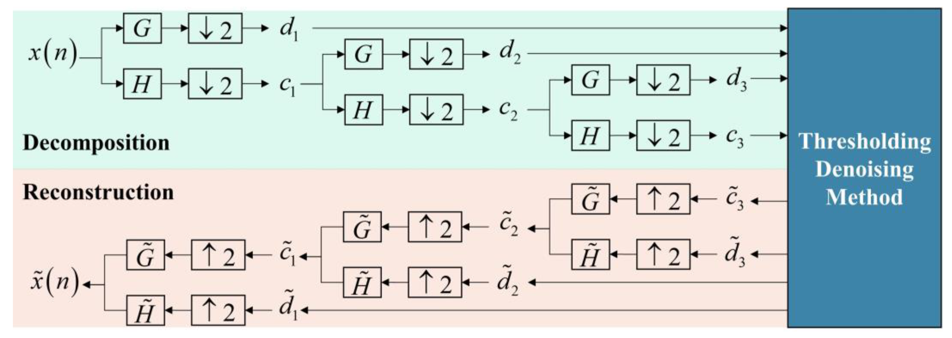 Sensors 23 00557 g001