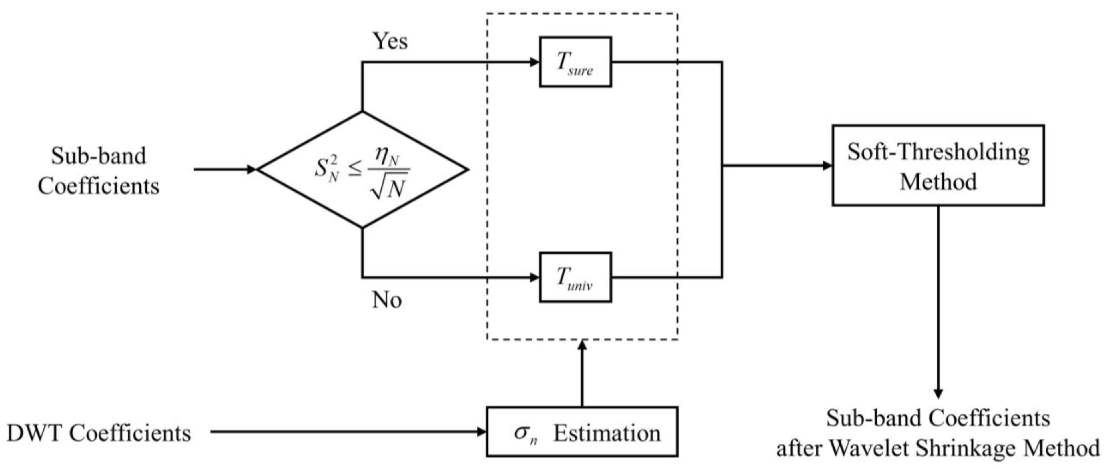 Sensors 23 00557 g002
