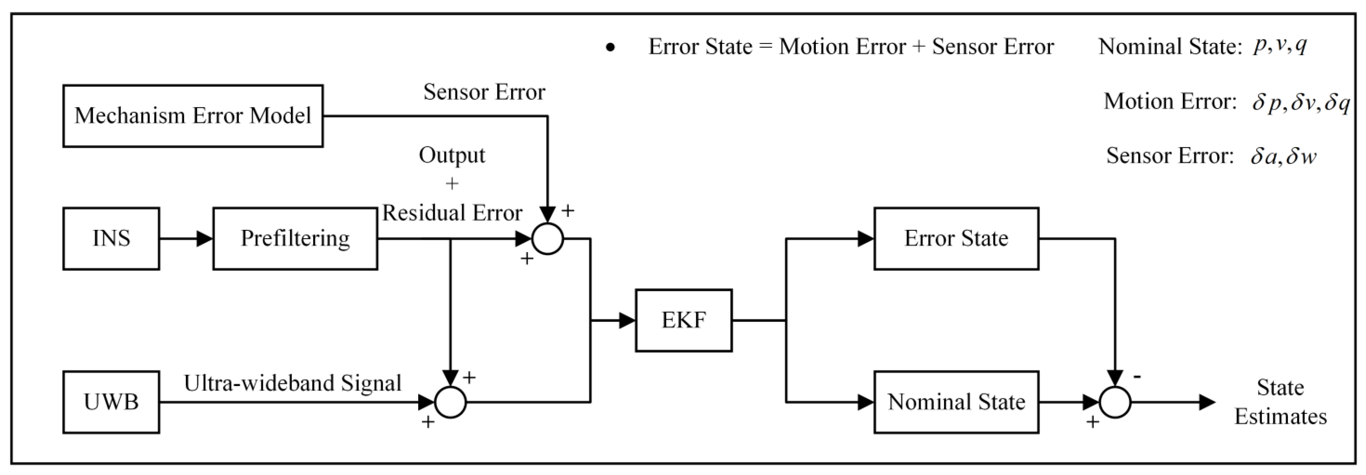 Sensors 23 00557 g003