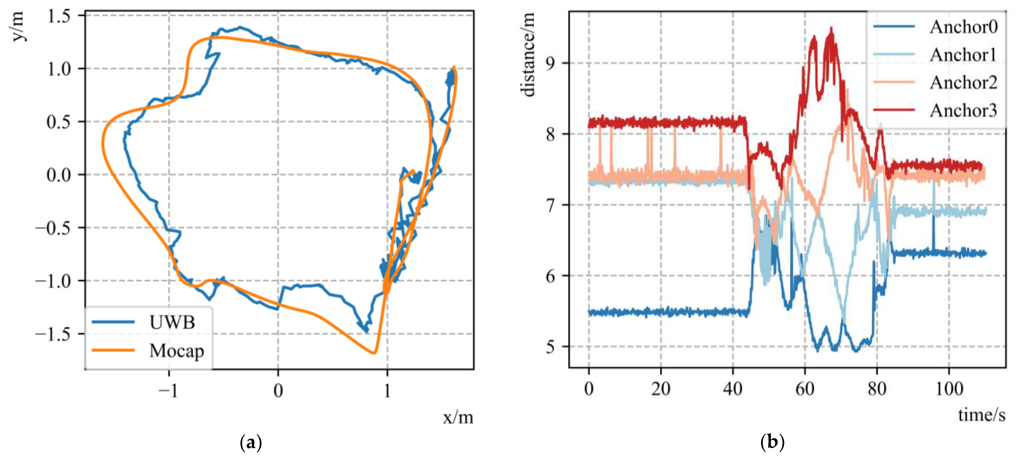 Sensors 23 00557 g004