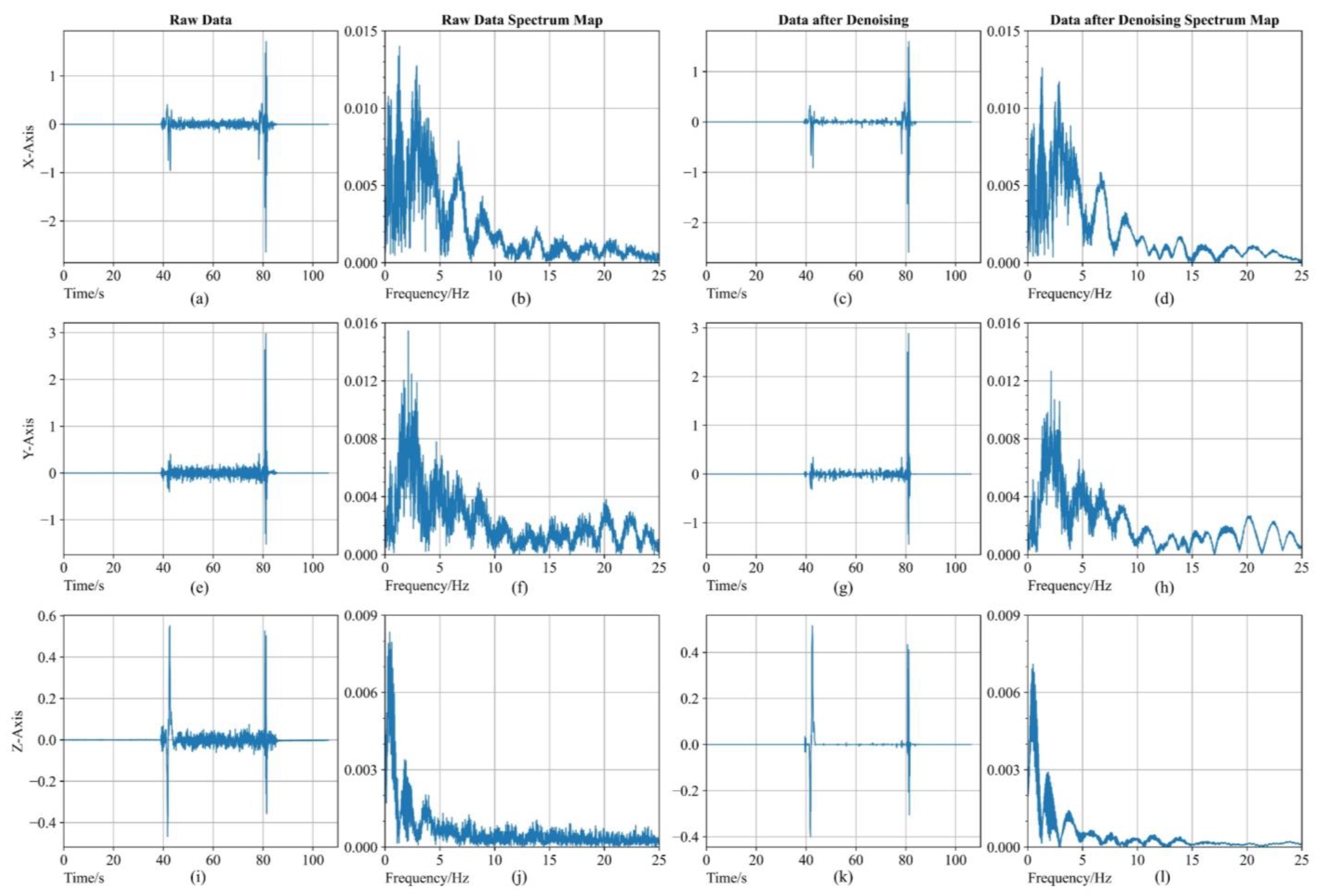 Sensors 23 00557 g005