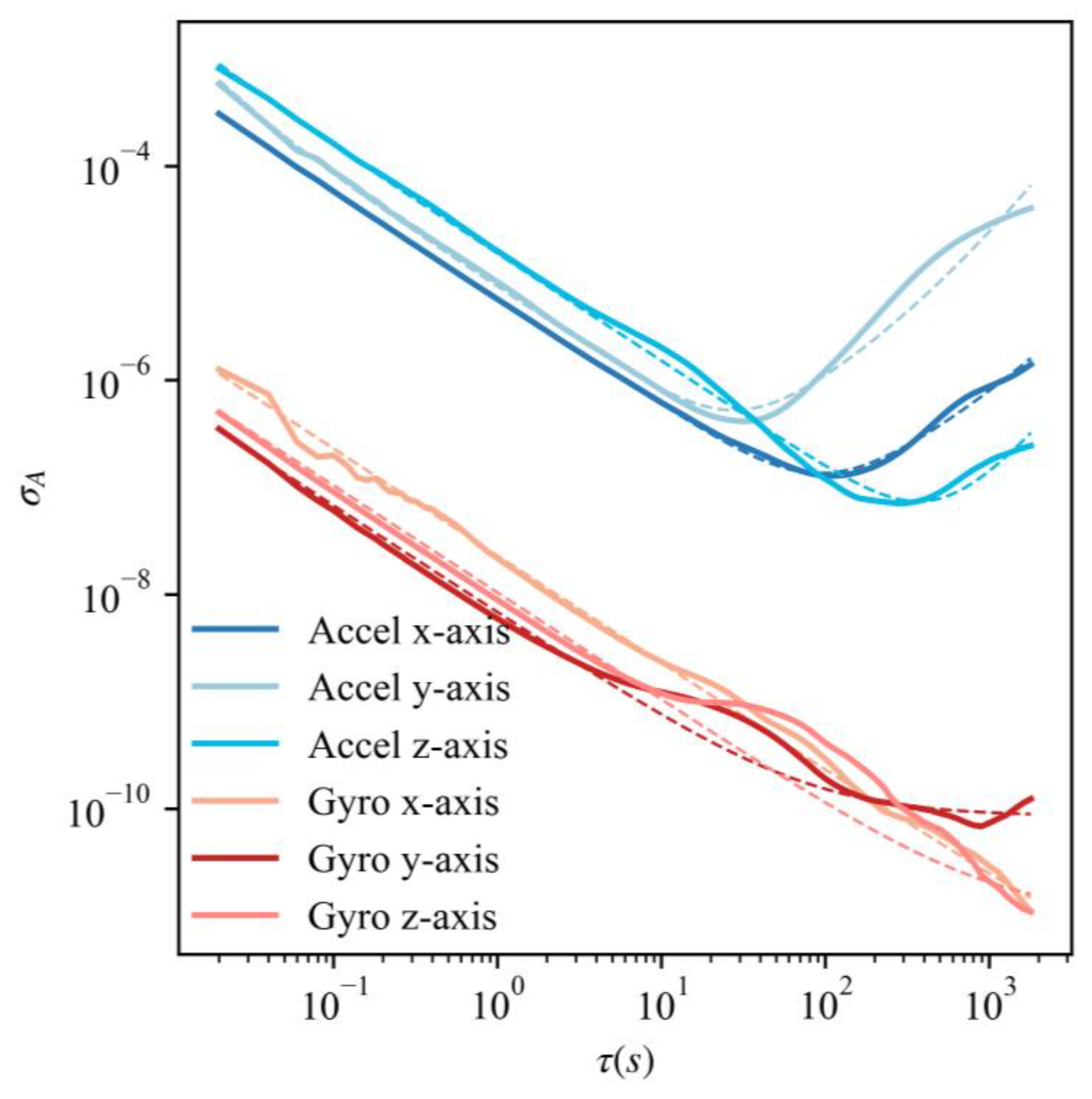Sensors 23 00557 g006