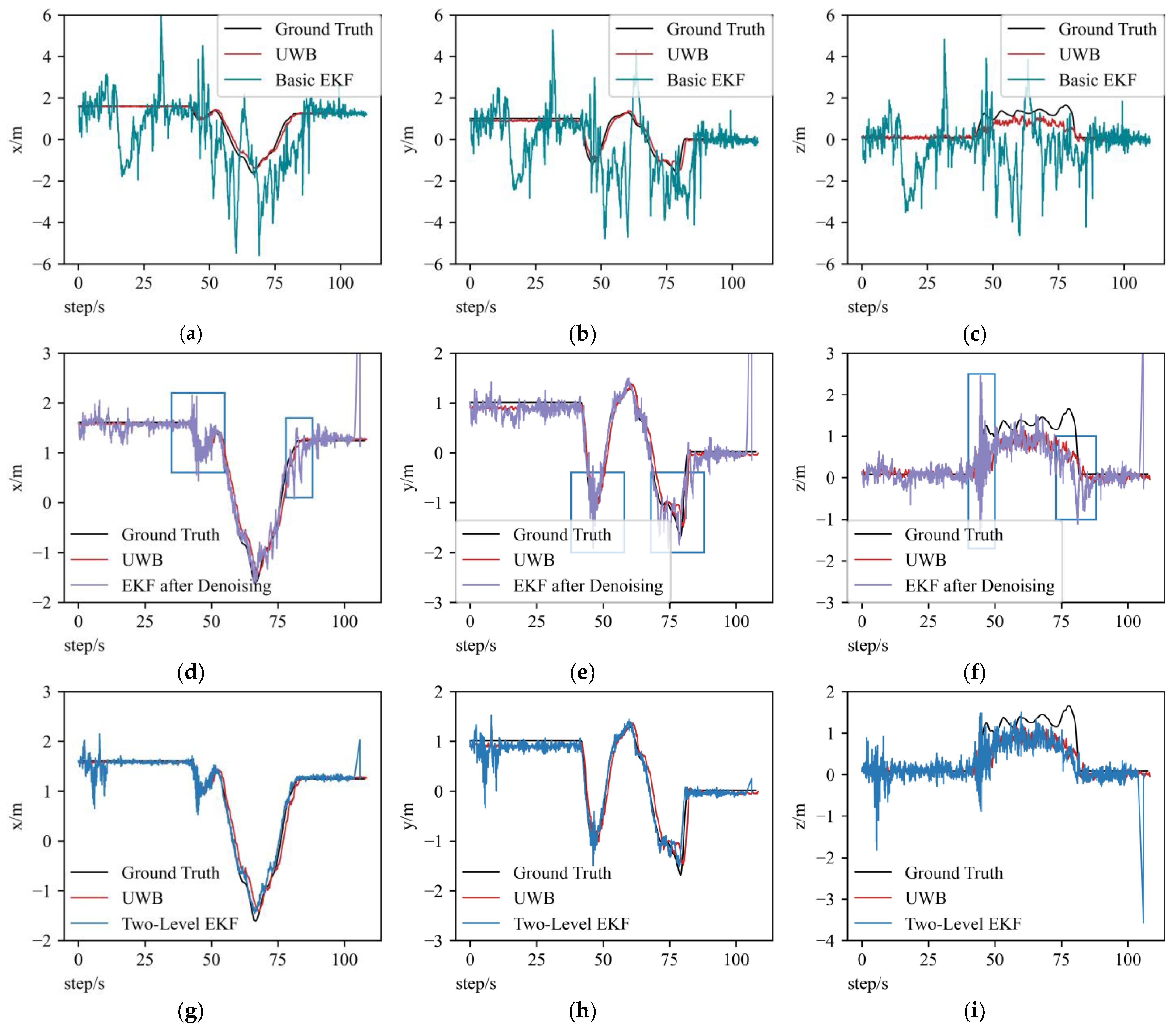 Sensors 23 00557 g007