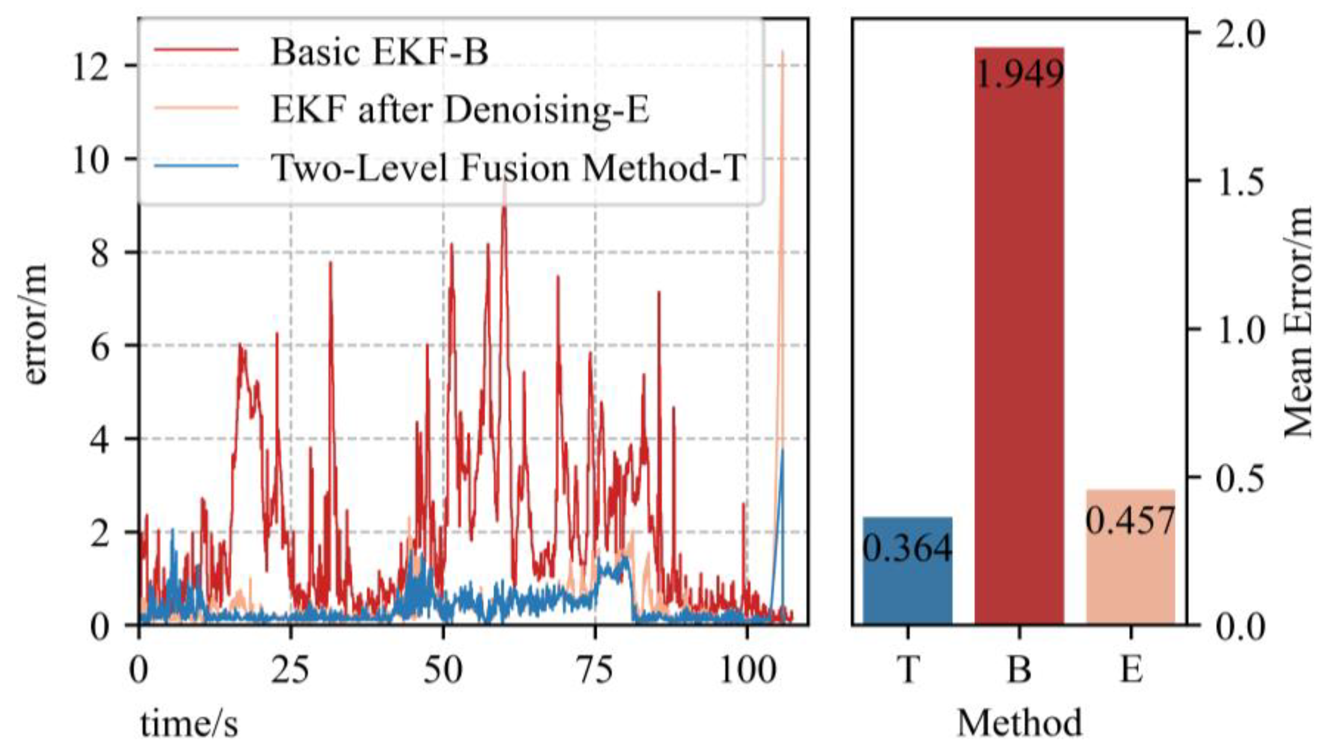 Sensors 23 00557 g009
