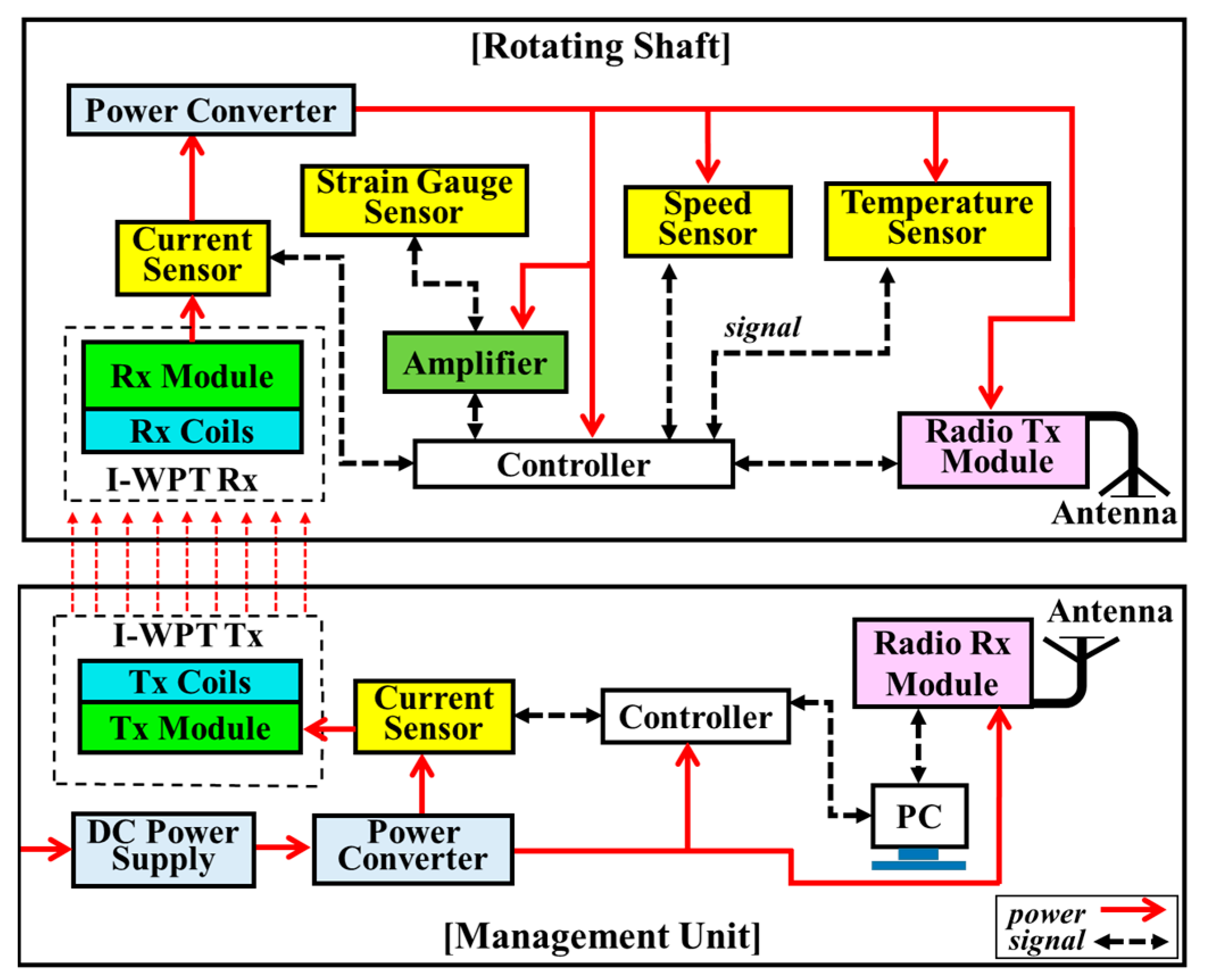 Sensors 23 00558 g003
