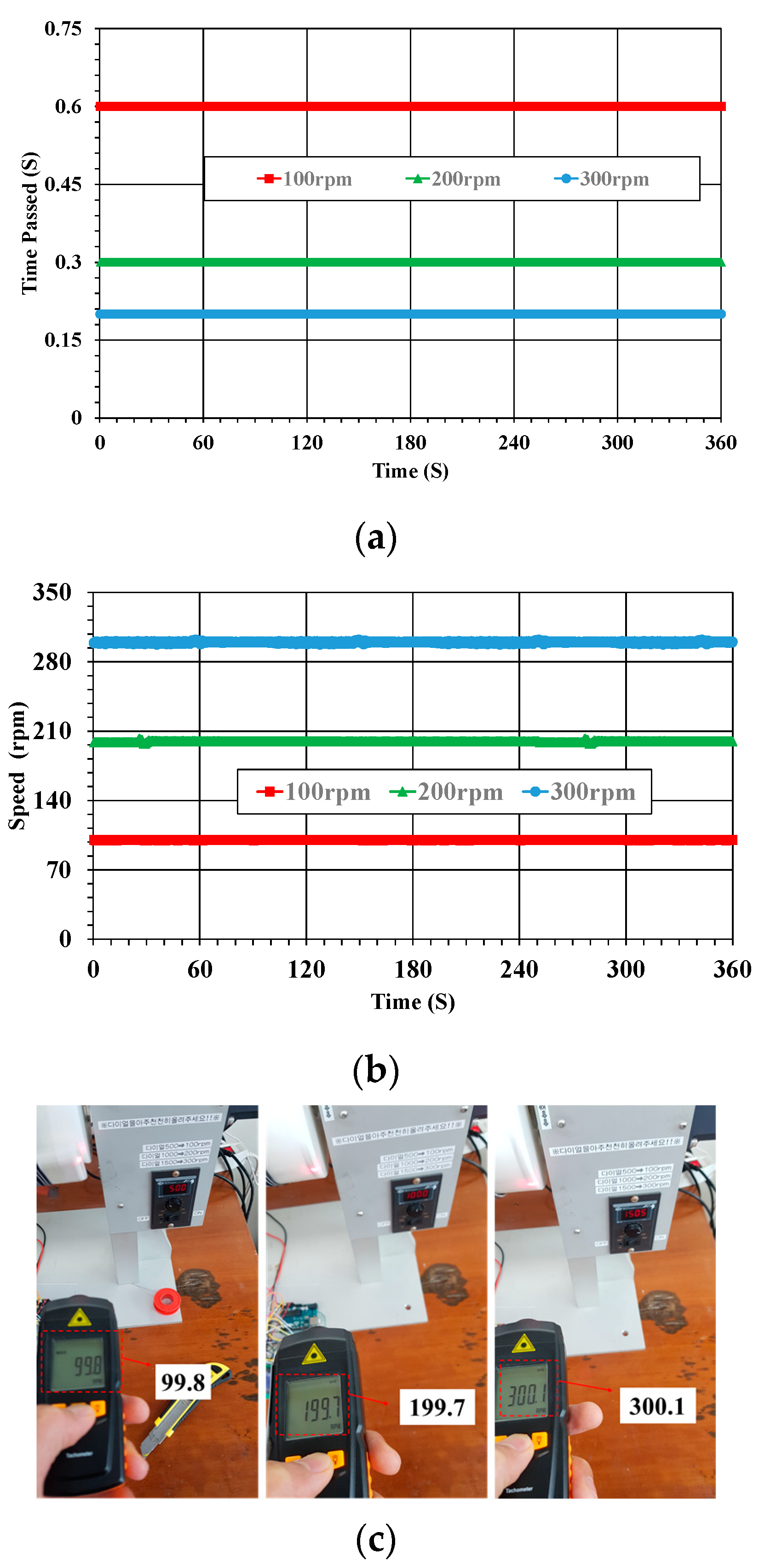 Sensors 23 00558 g006