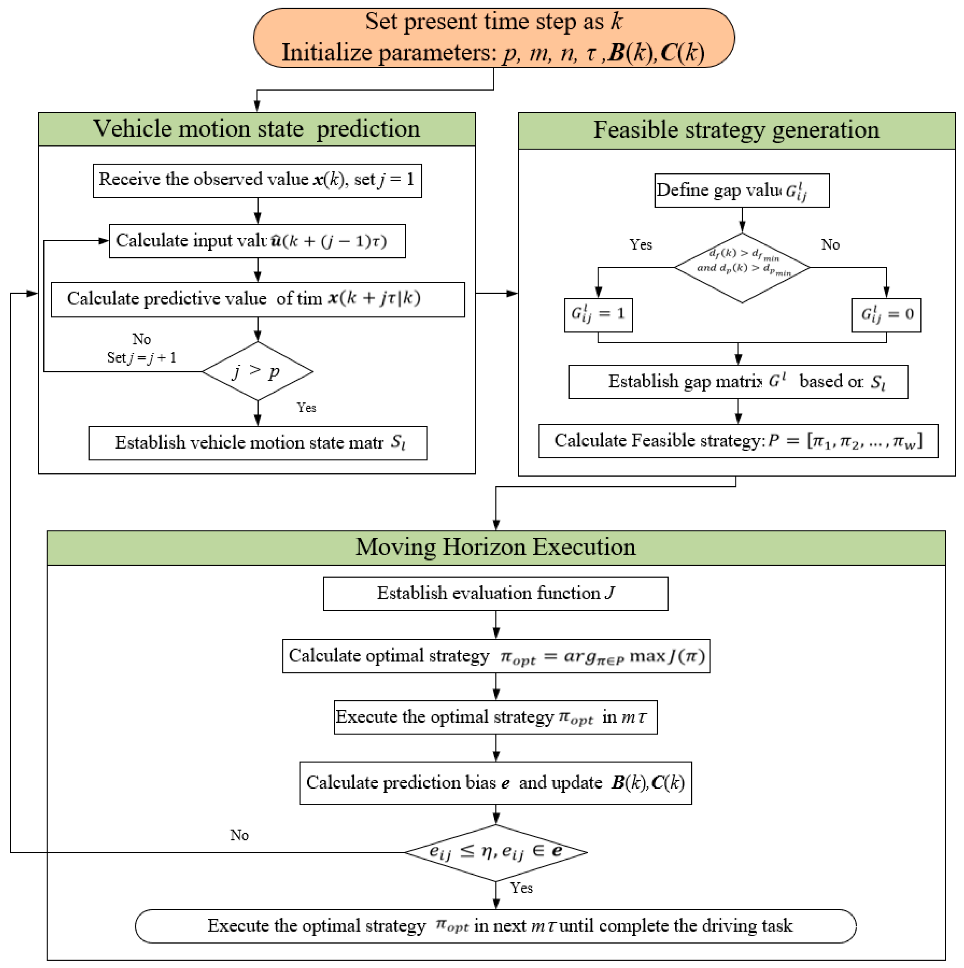 Sensors 23 00559 g002