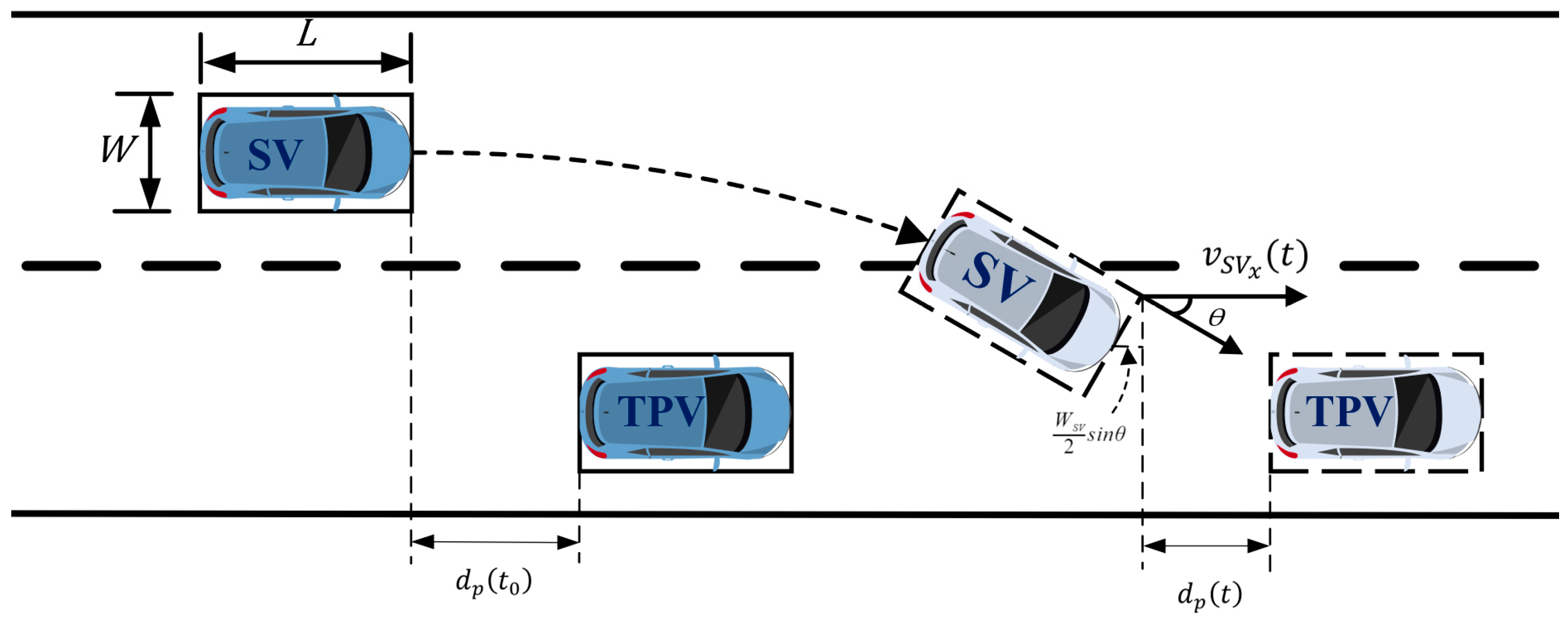 Sensors 23 00559 g004