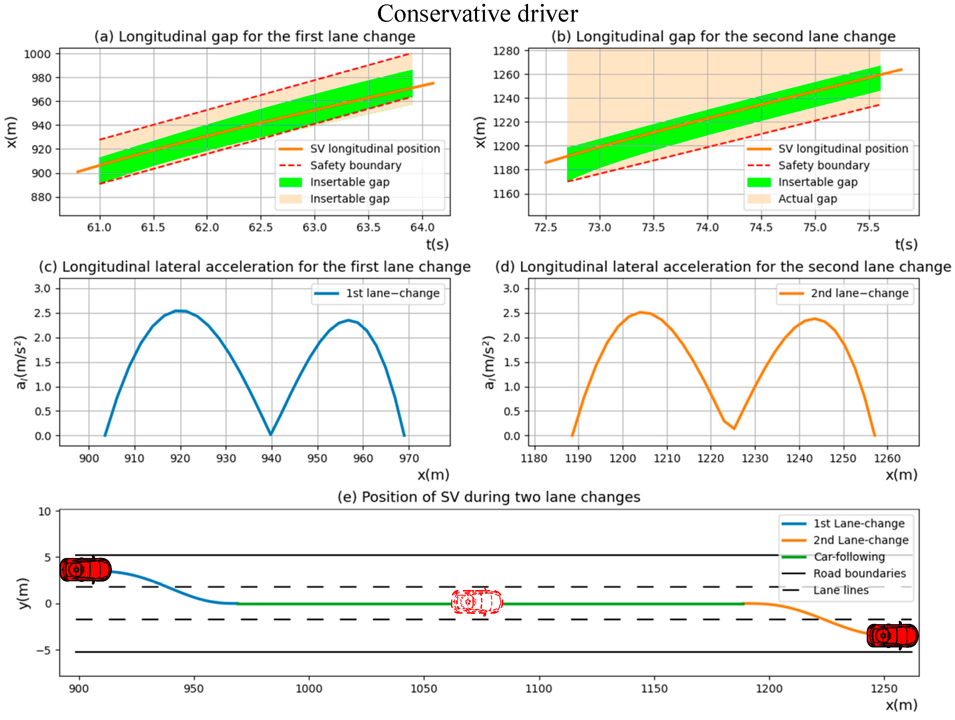 Sensors 23 00559 g006