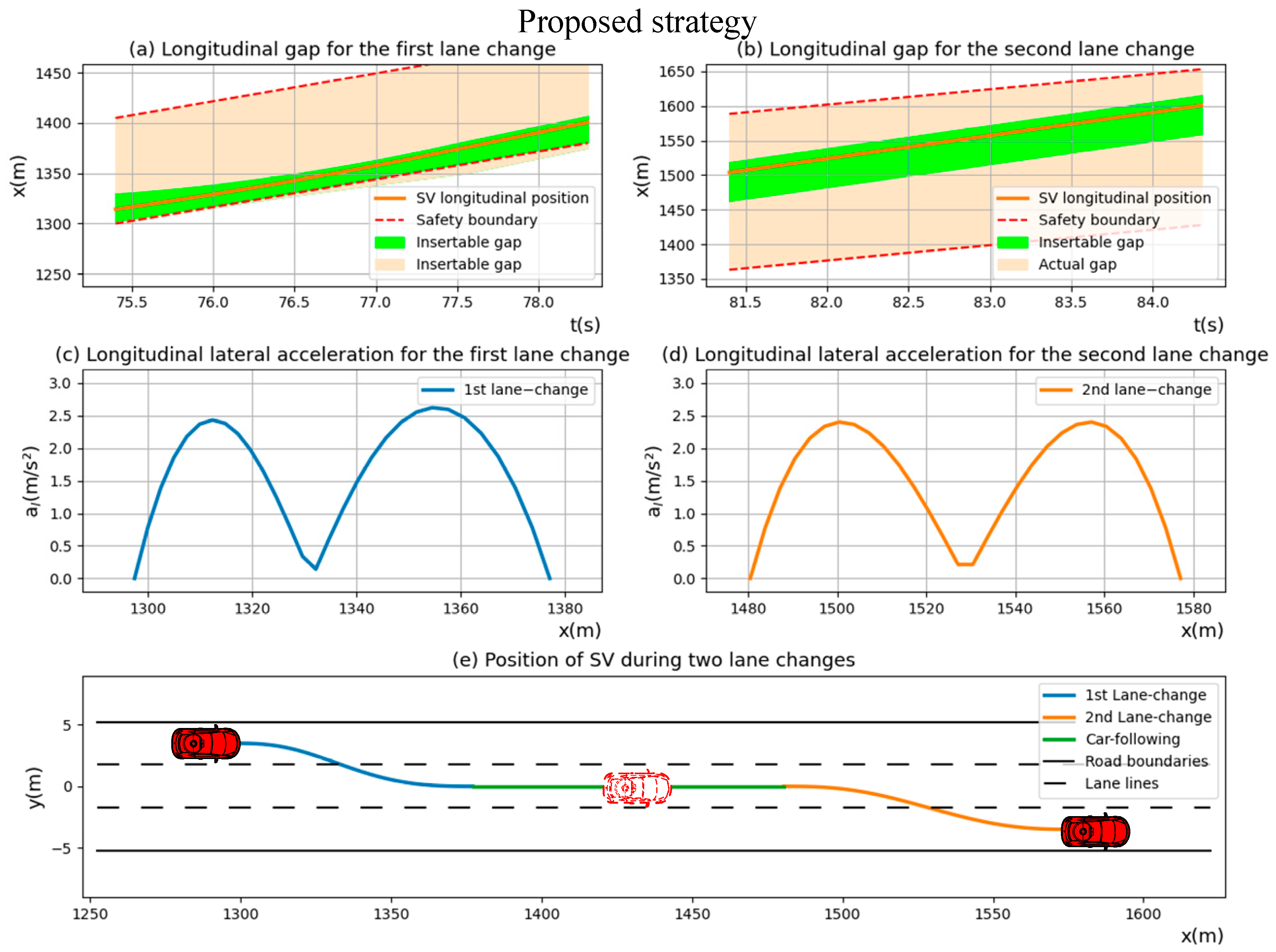 Sensors 23 00559 g007