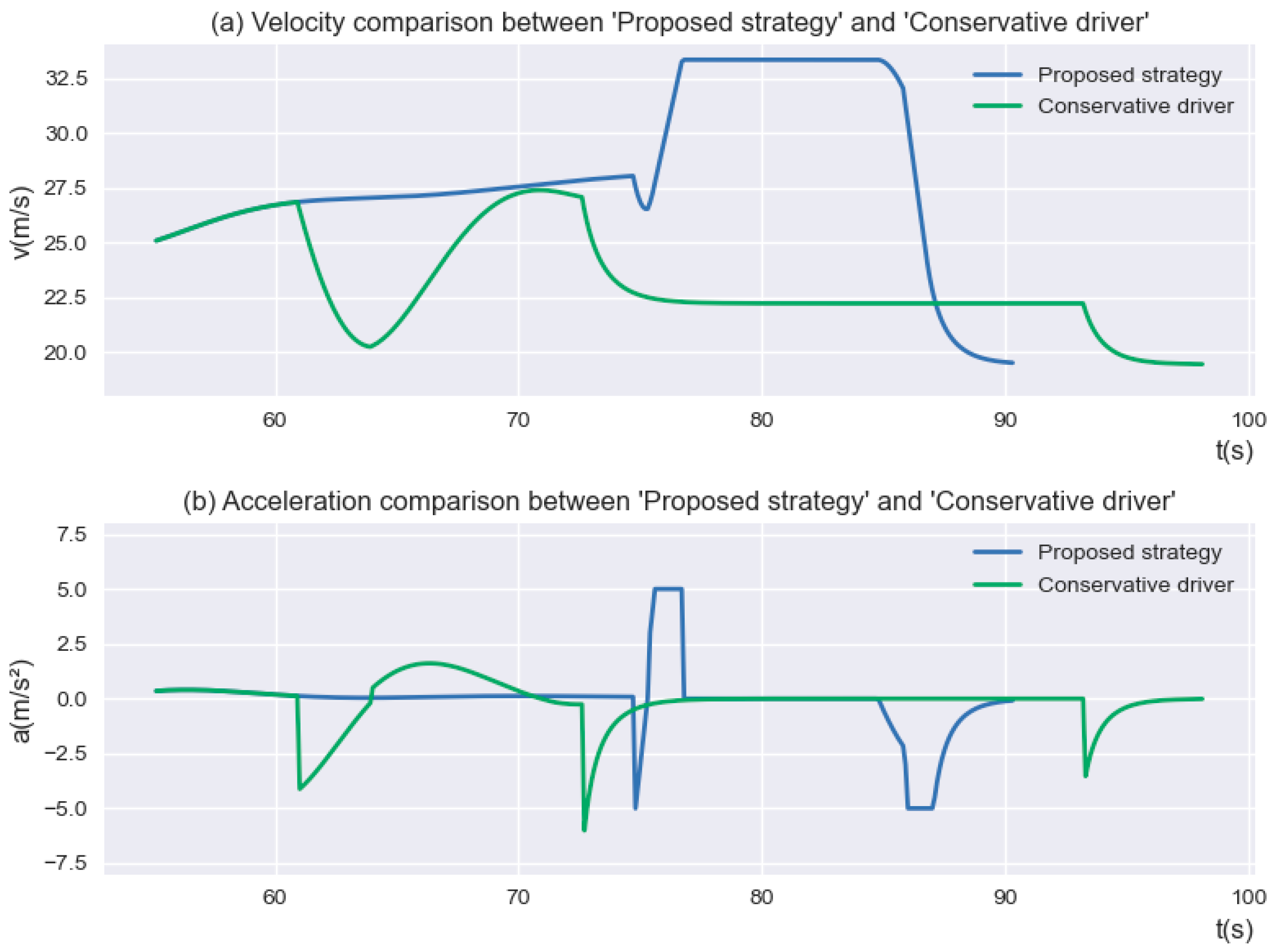 Sensors 23 00559 g008