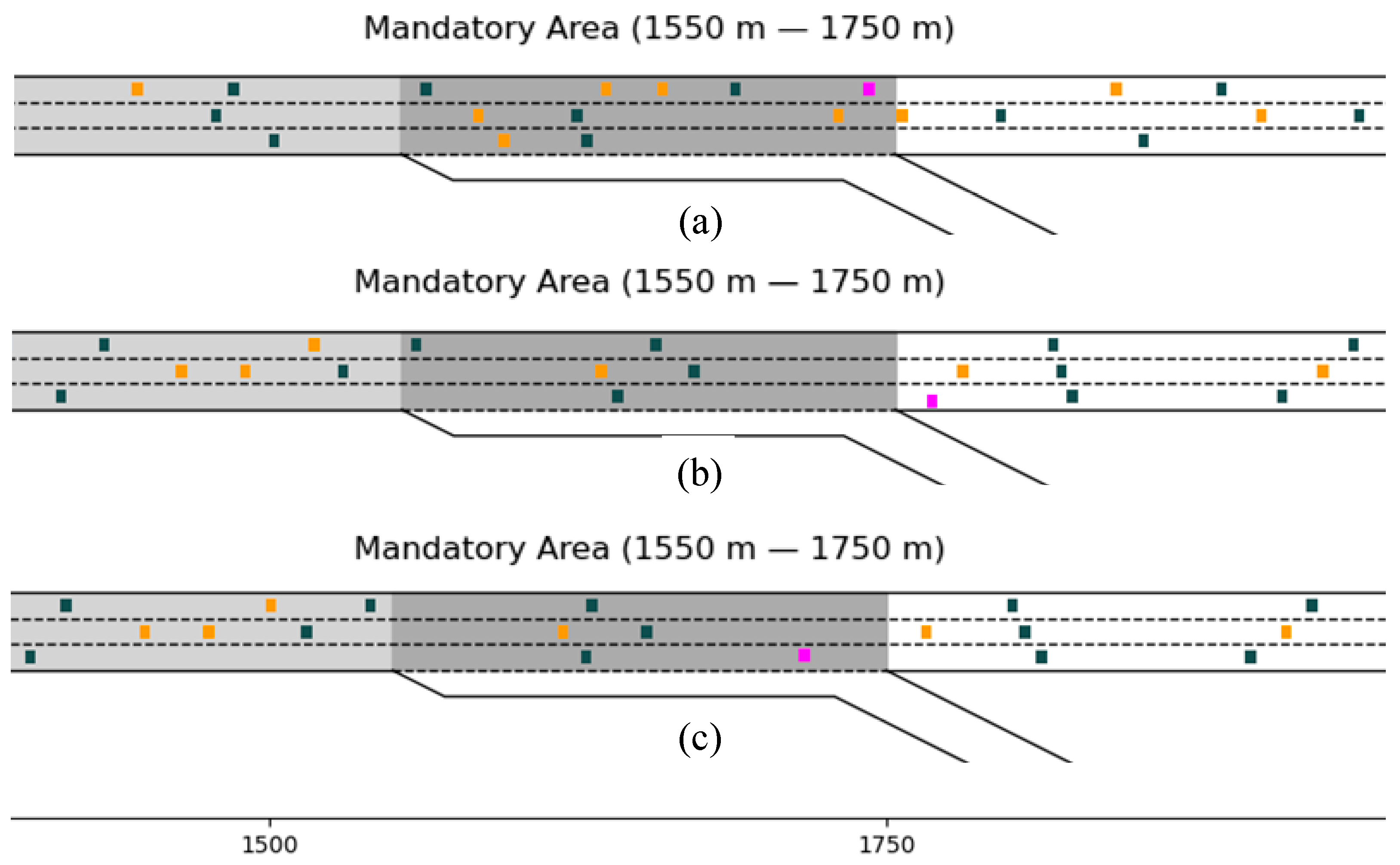 Sensors 23 00559 g009