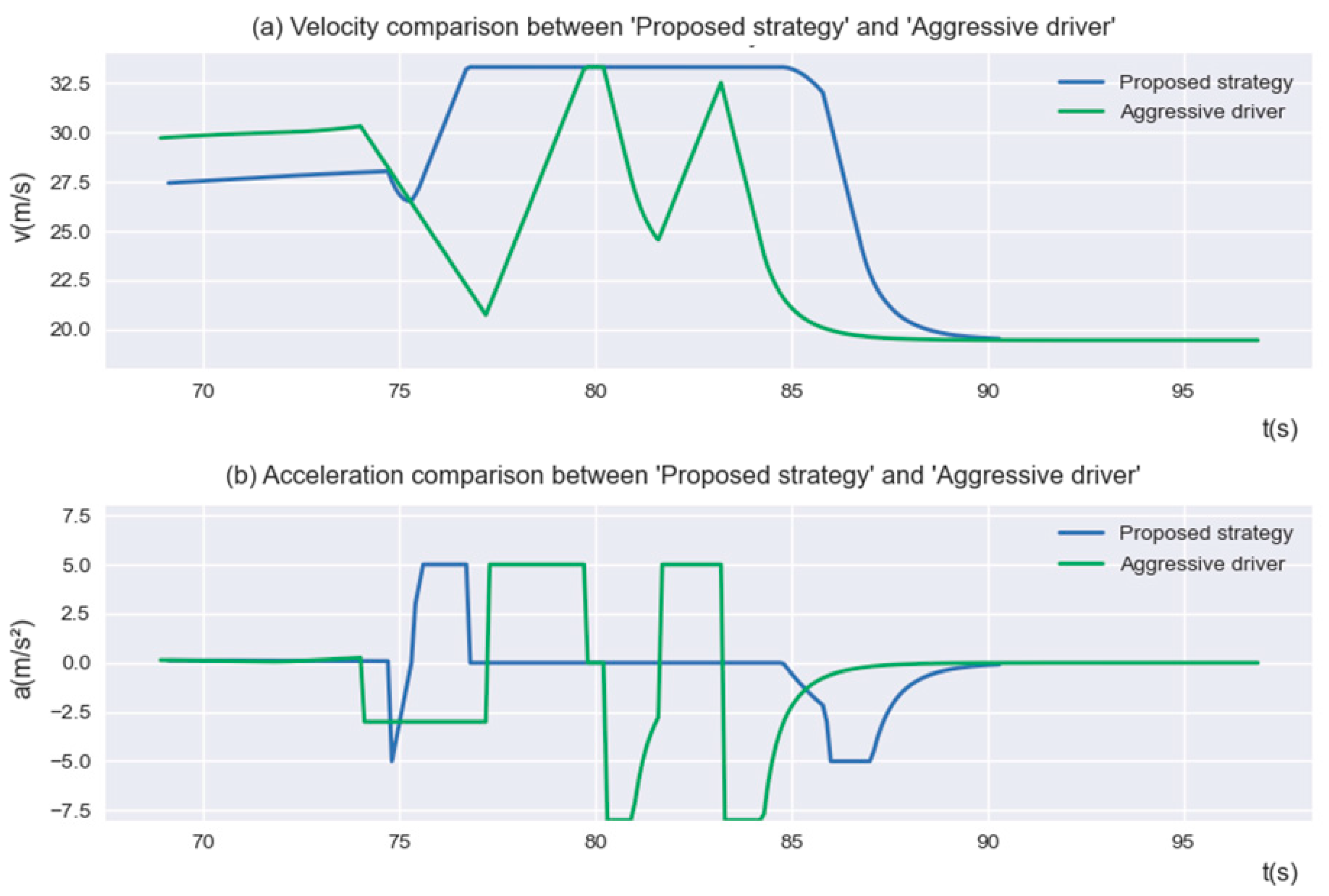 Sensors 23 00559 g010