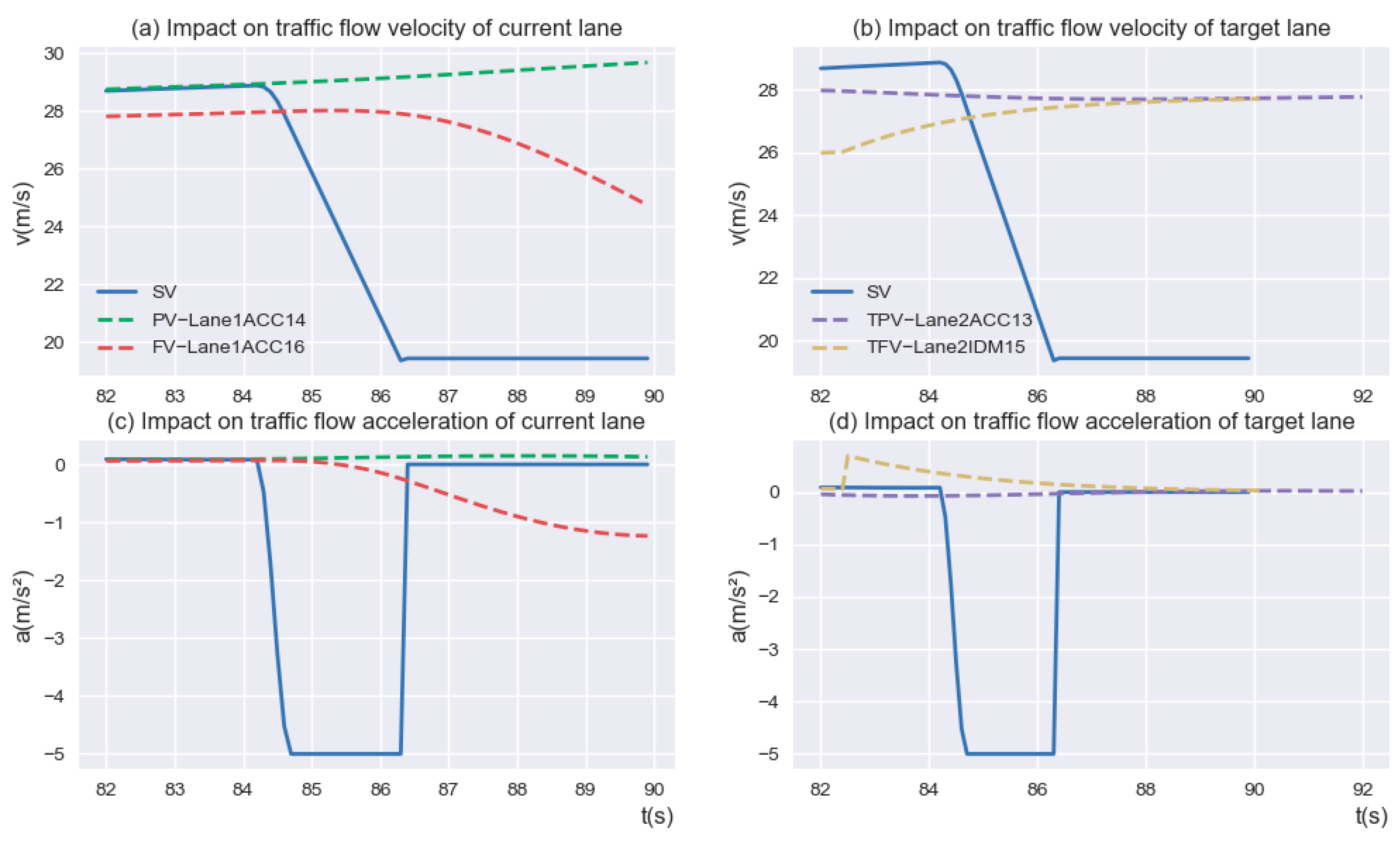 Sensors 23 00559 g011