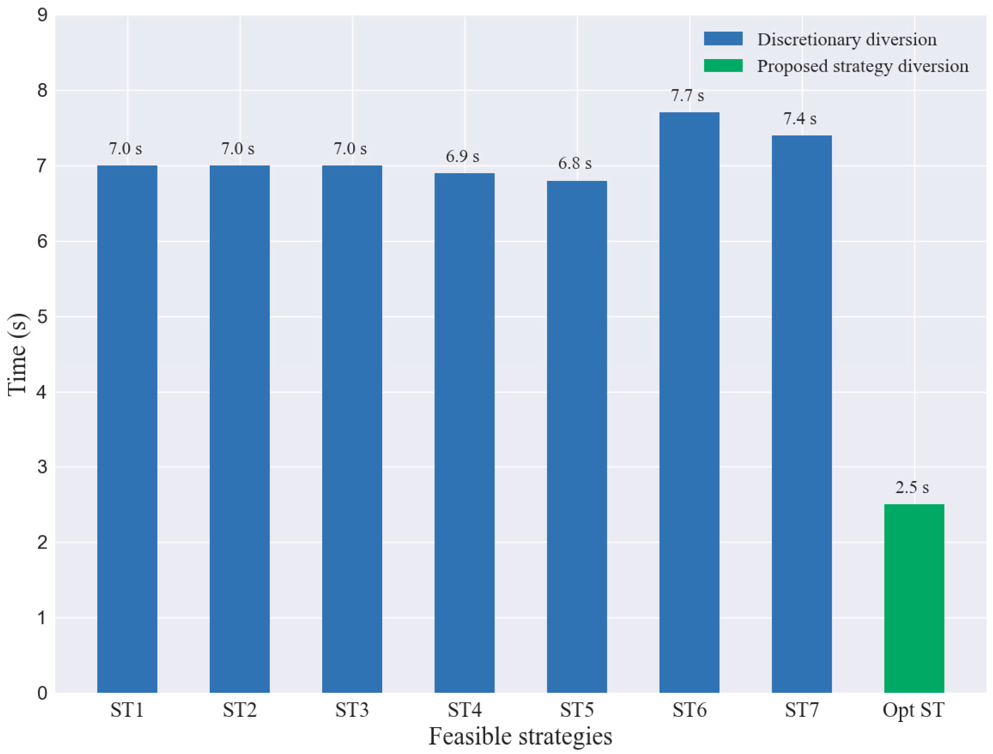 Sensors 23 00559 g013