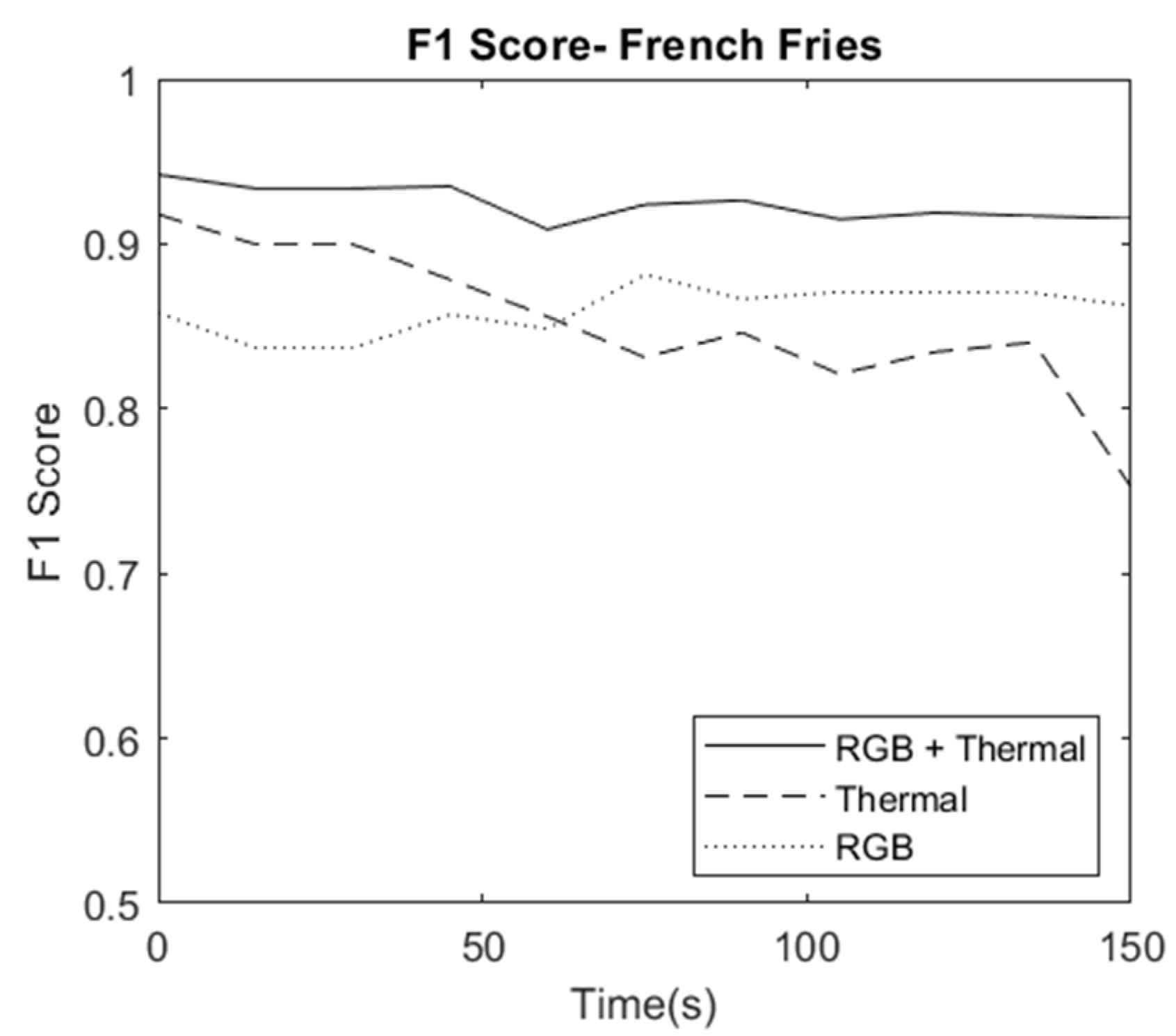 Sensors 23 00560 g005 Sensors 23 00560 g005