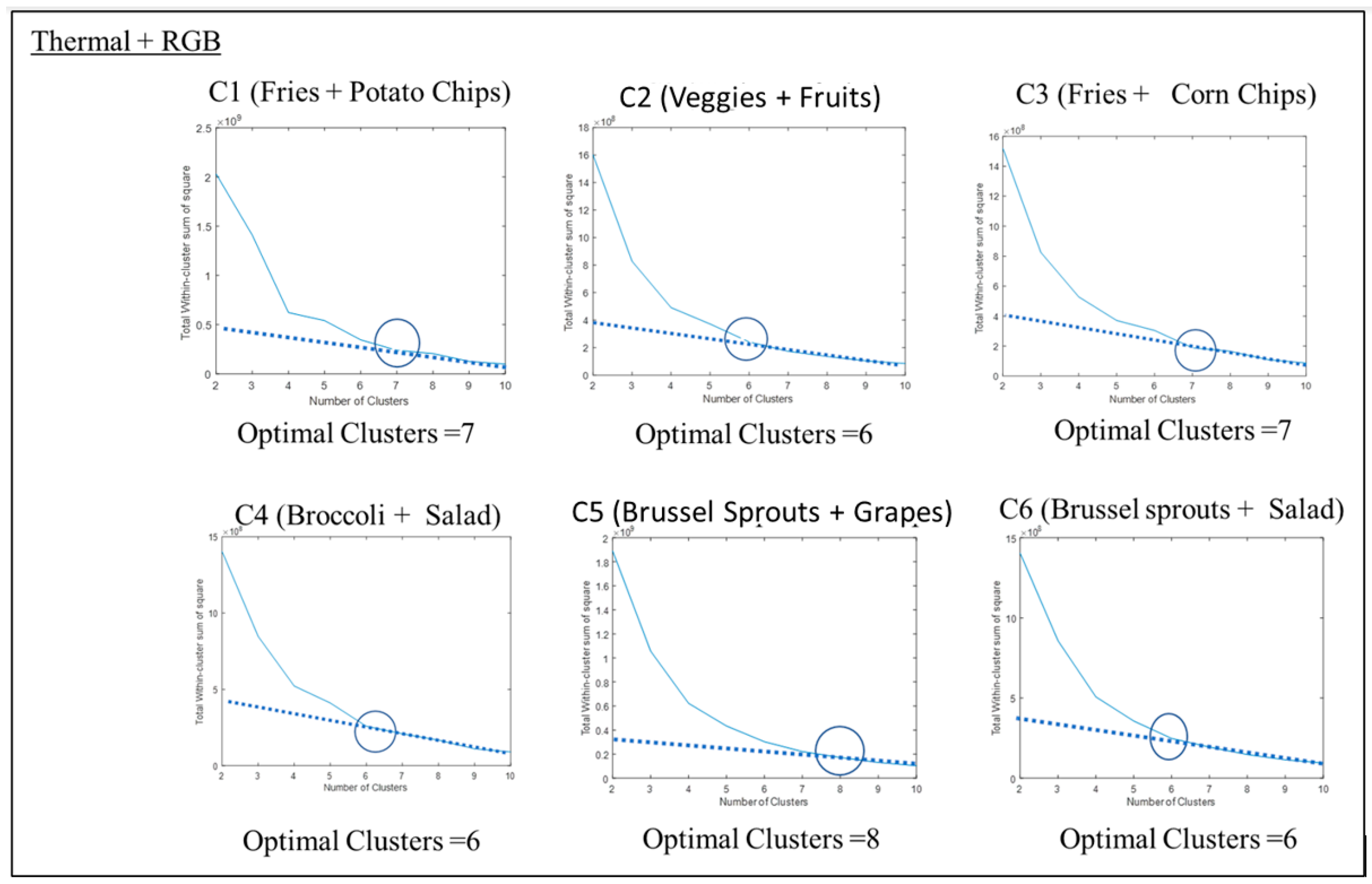 Sensors 23 00560 g0a1 Sensors 23 00560 g0a1