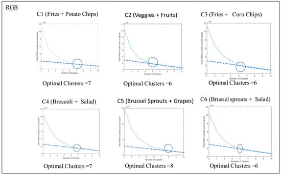 Sensors 23 00560 g0a2