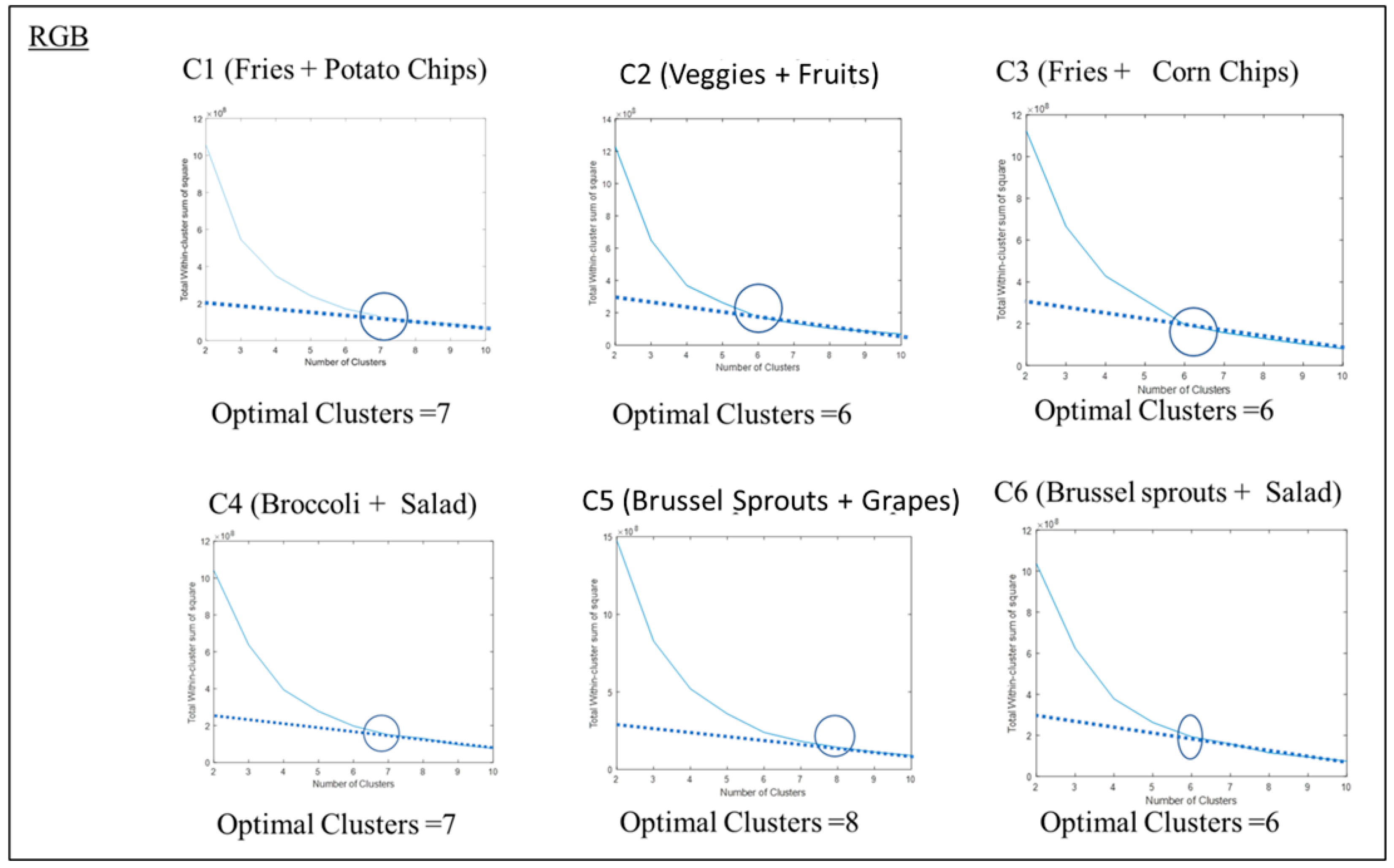 Sensors 23 00560 g0a2 Sensors 23 00560 g0a2